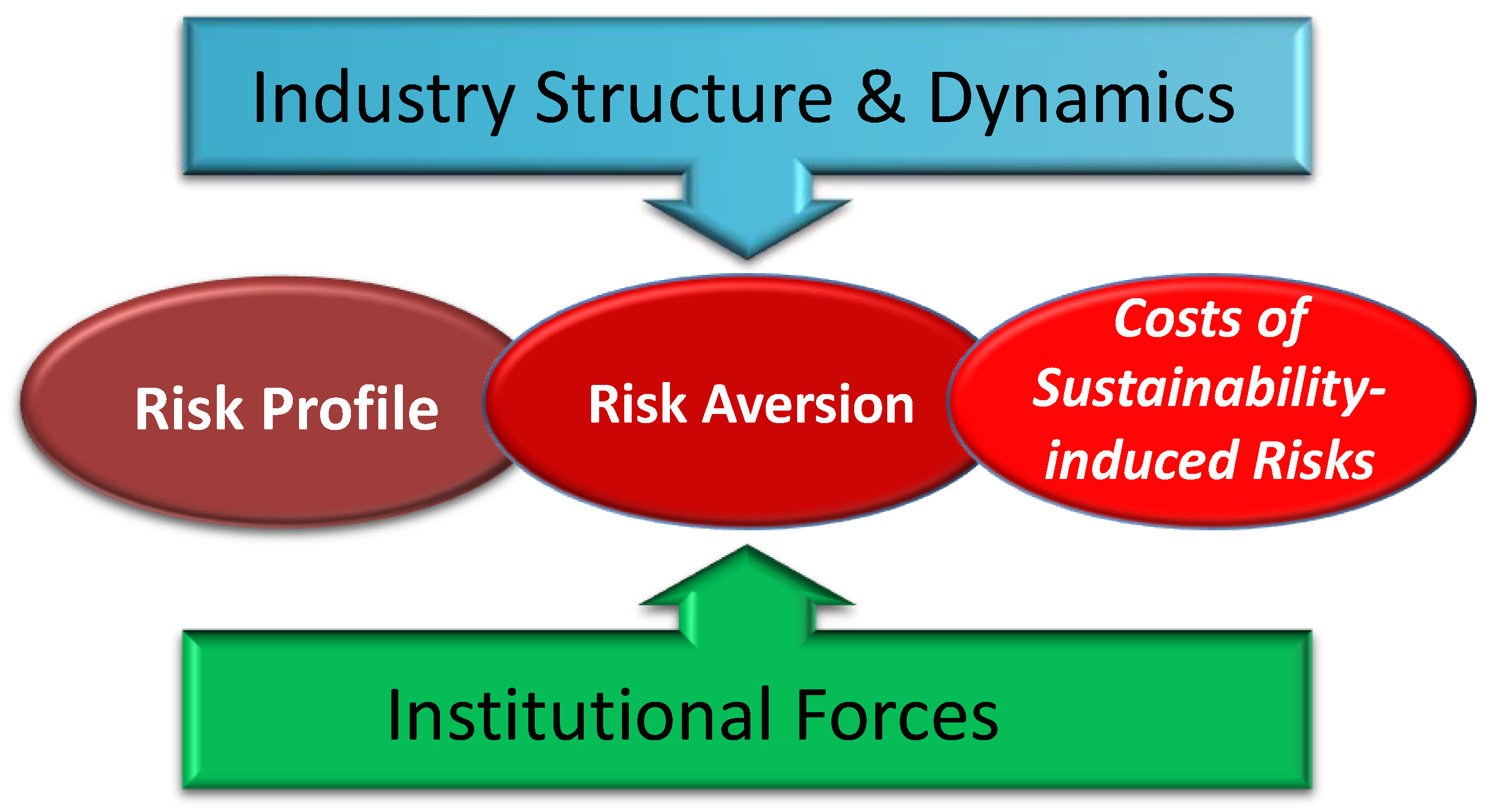 Sustainability 11 05435 g002