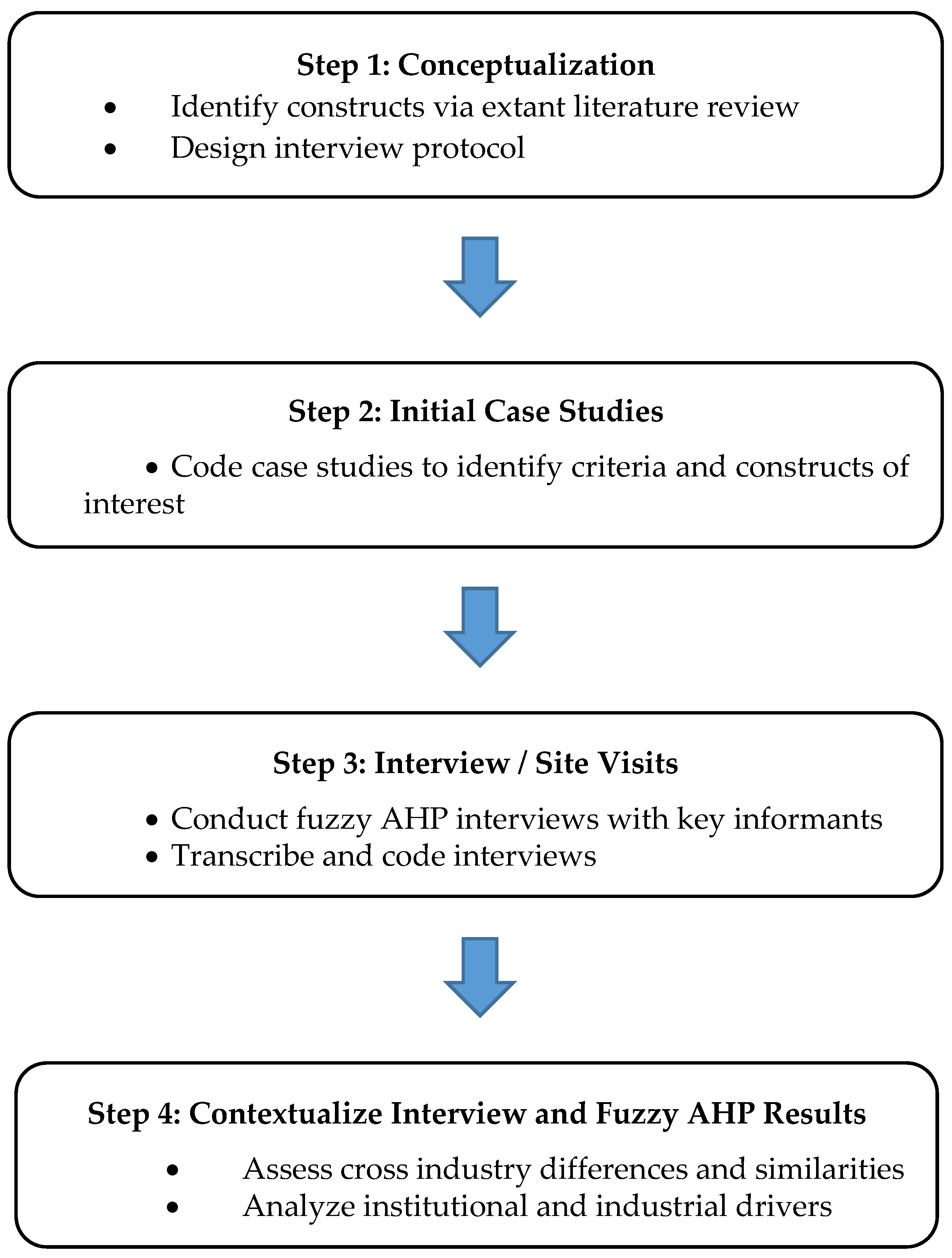 Sustainability 11 05435 g003