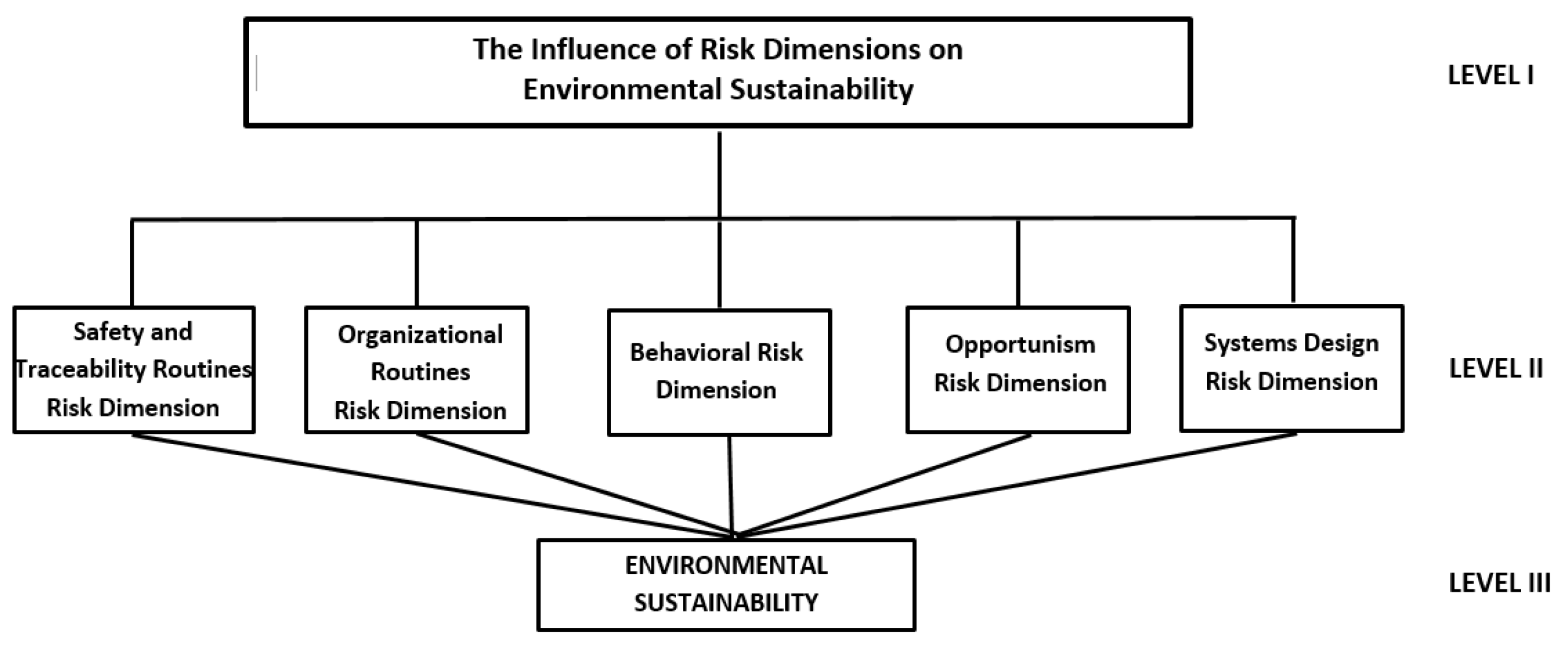 Sustainability 11 05435 g004
