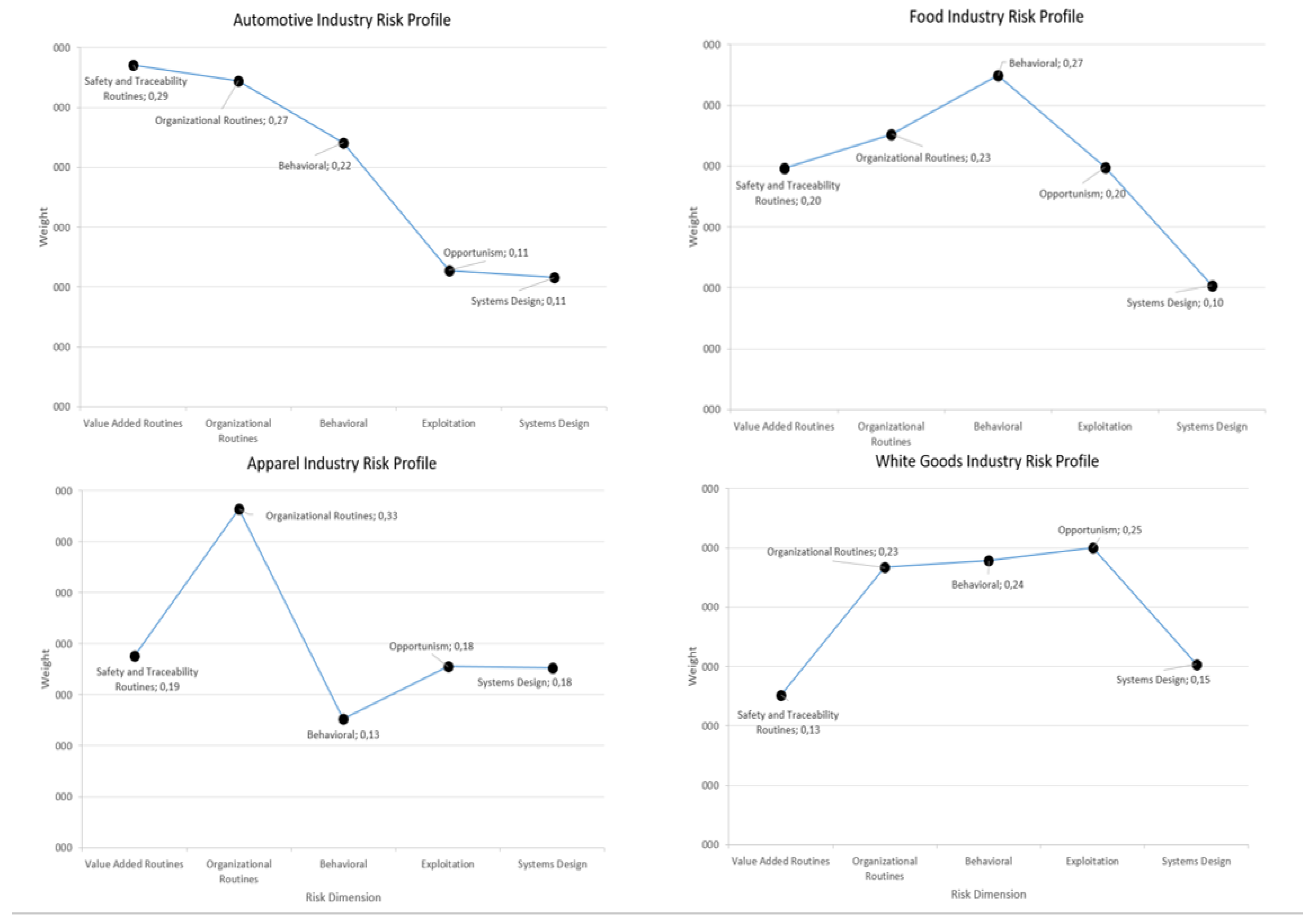 Sustainability 11 05435 g006