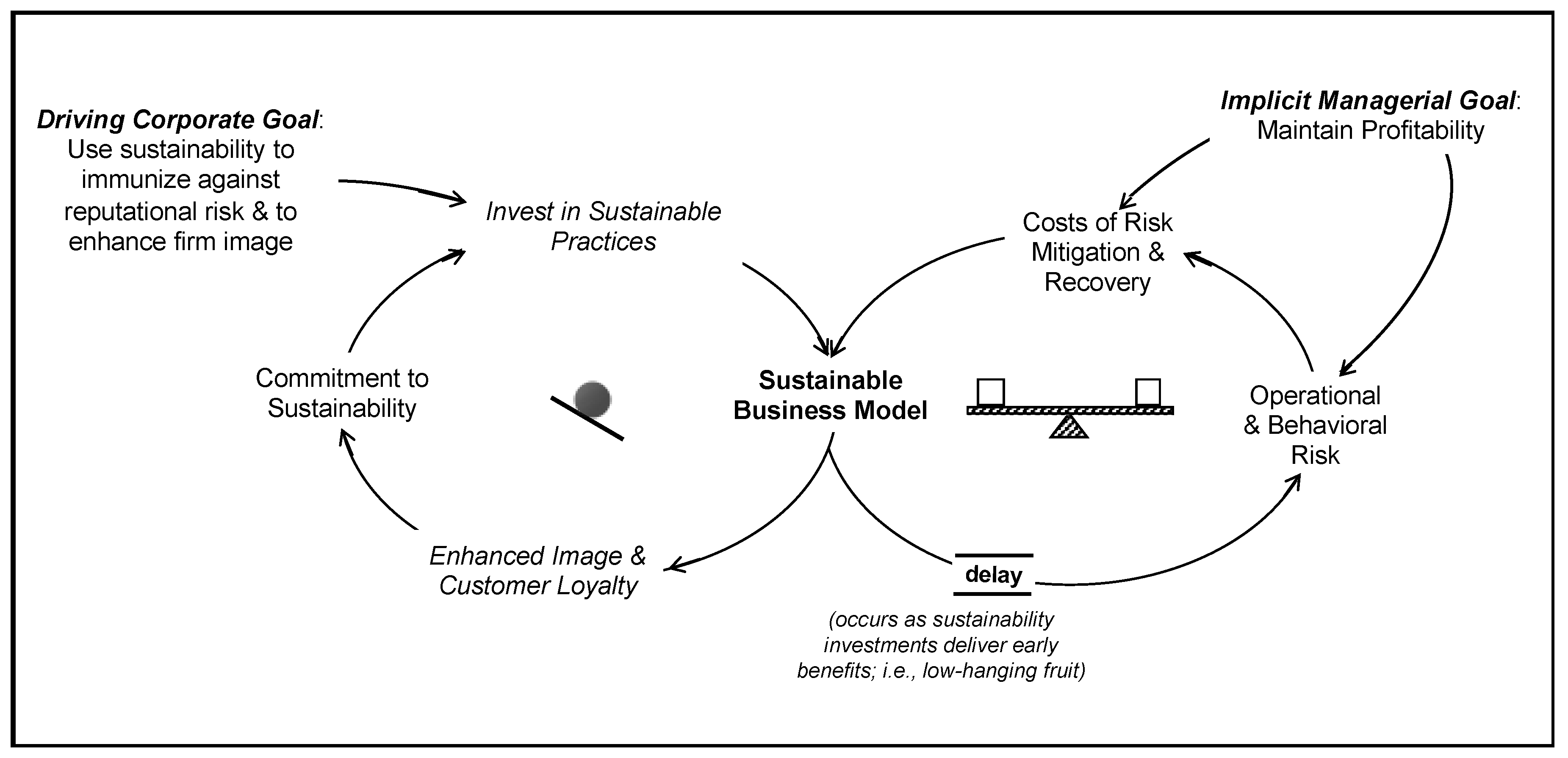 Sustainability 11 05435 g008