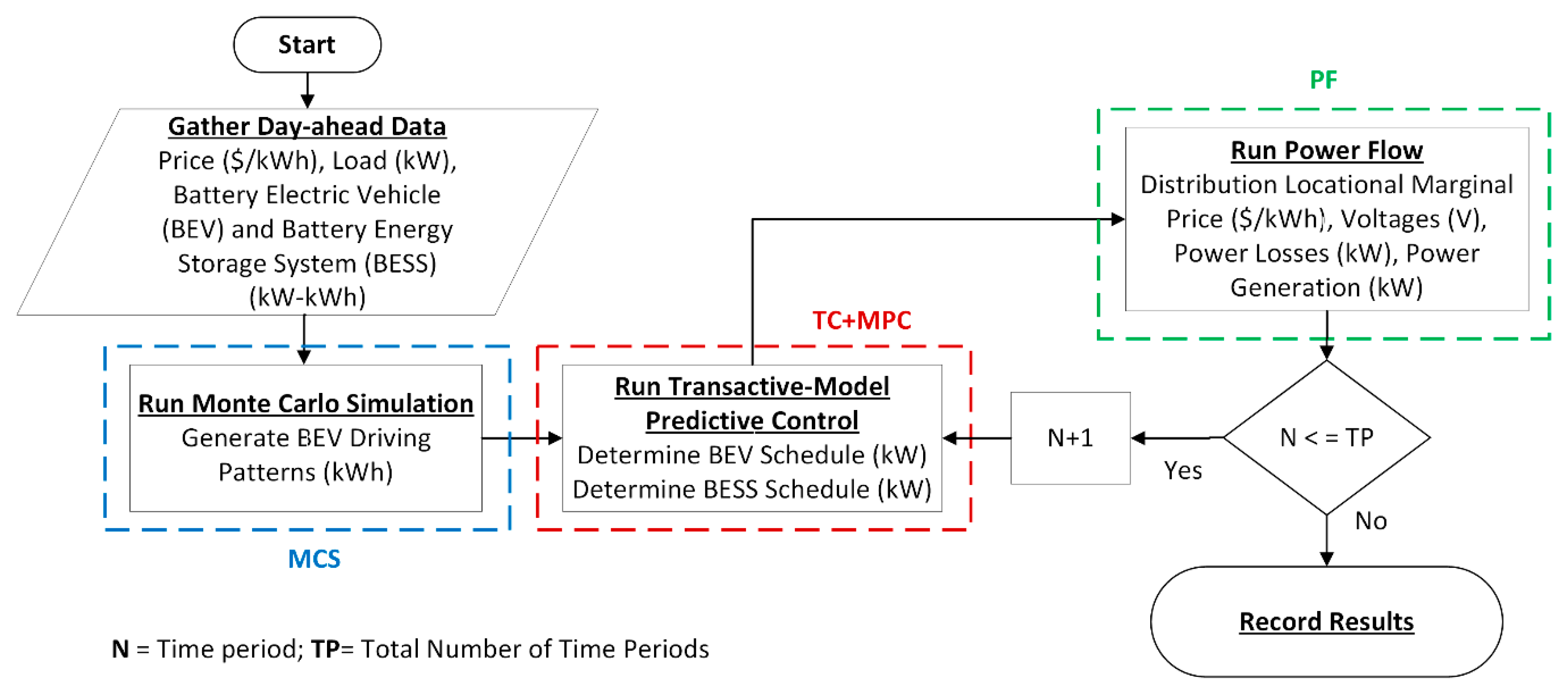 Sustainability 11 05436 g002 550