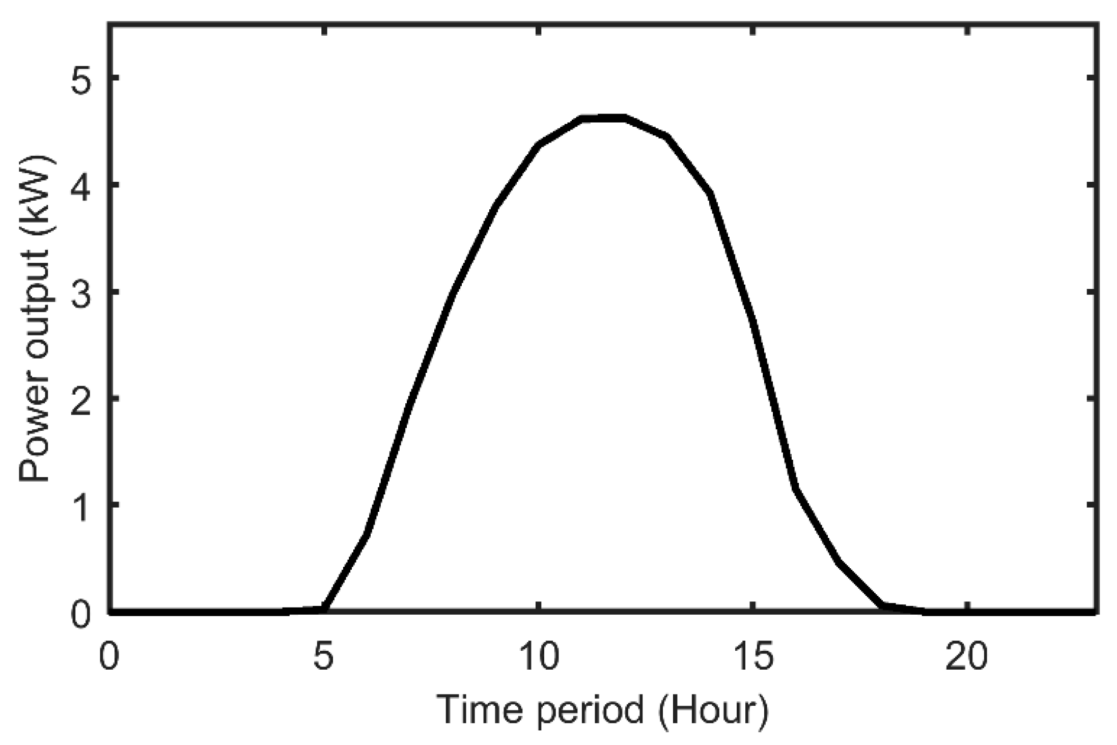 Sustainability 11 05436 g004 550