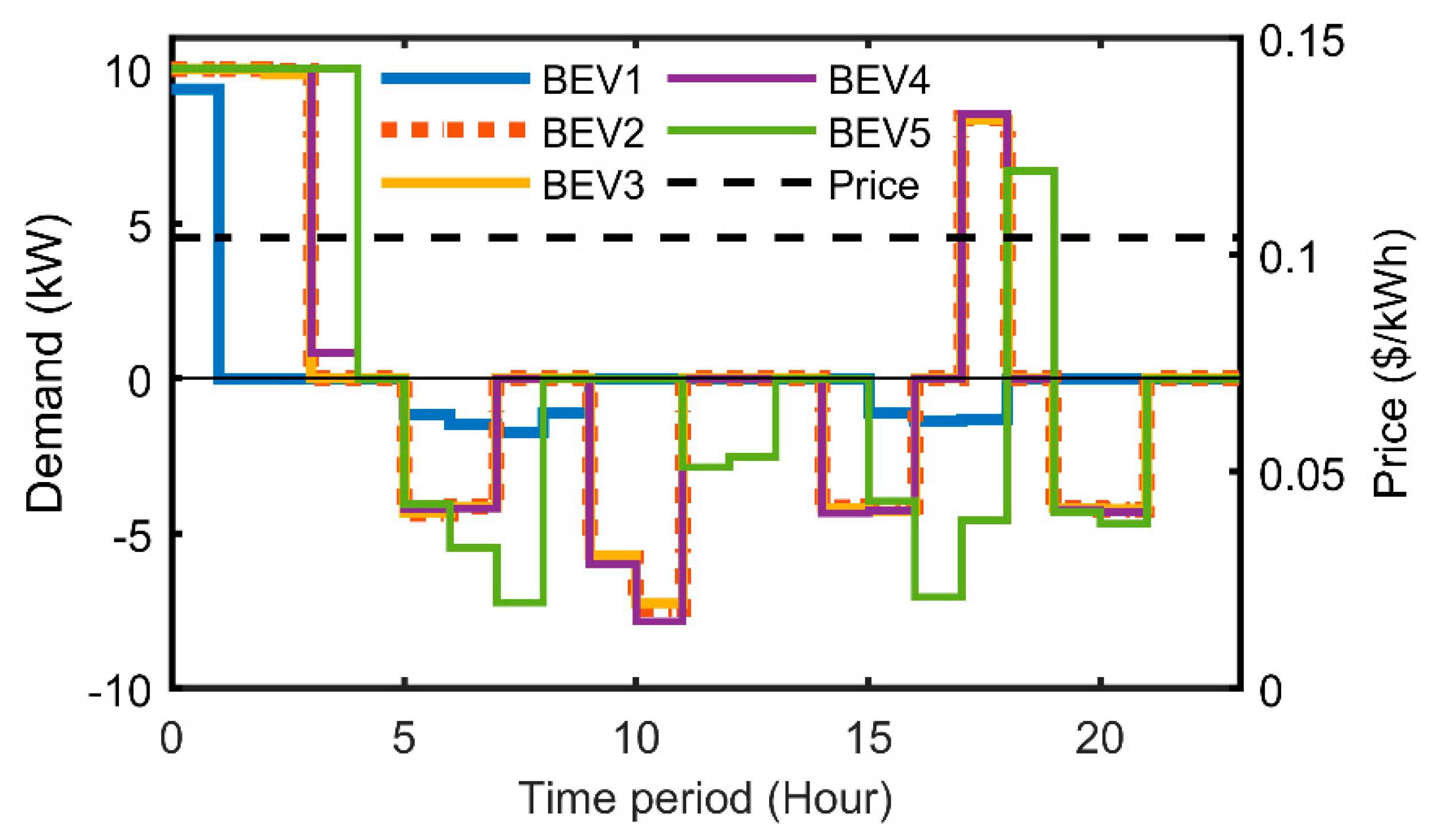Sustainability 11 05436 g005 550