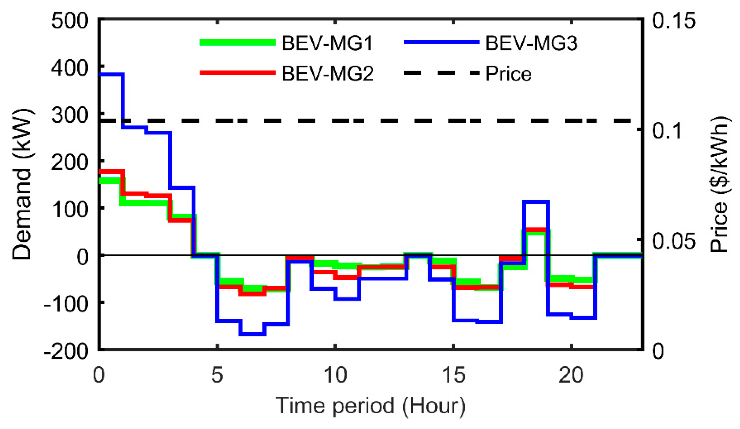 Sustainability 11 05436 g006 550
