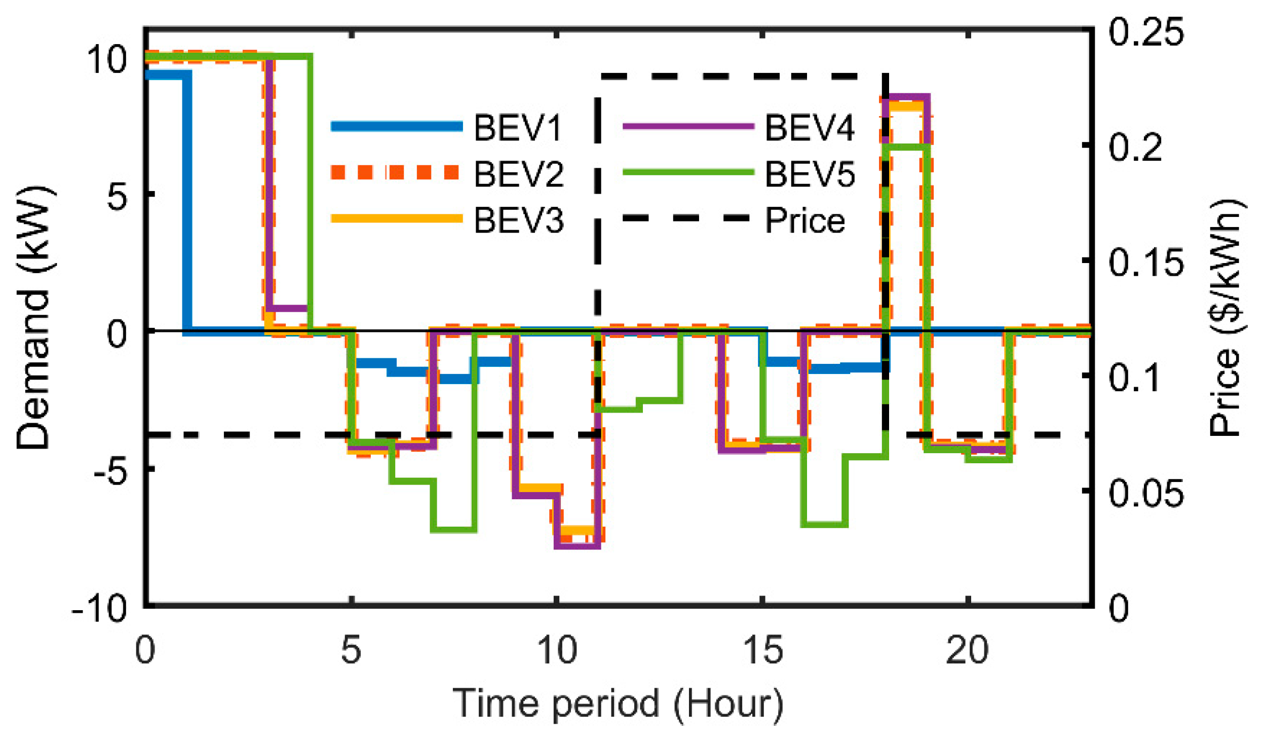 Sustainability 11 05436 g007 550