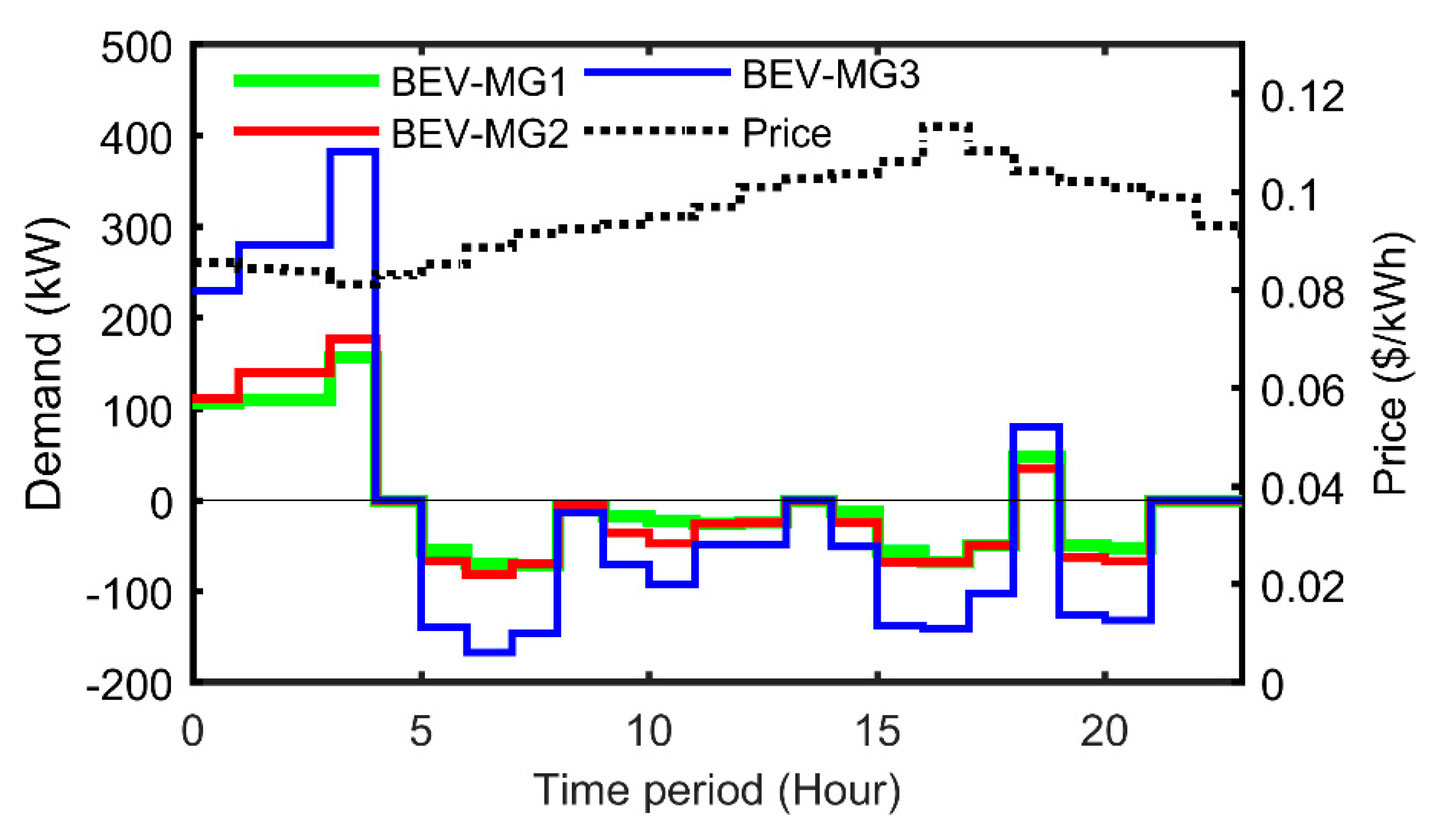 Sustainability 11 05436 g010 550
