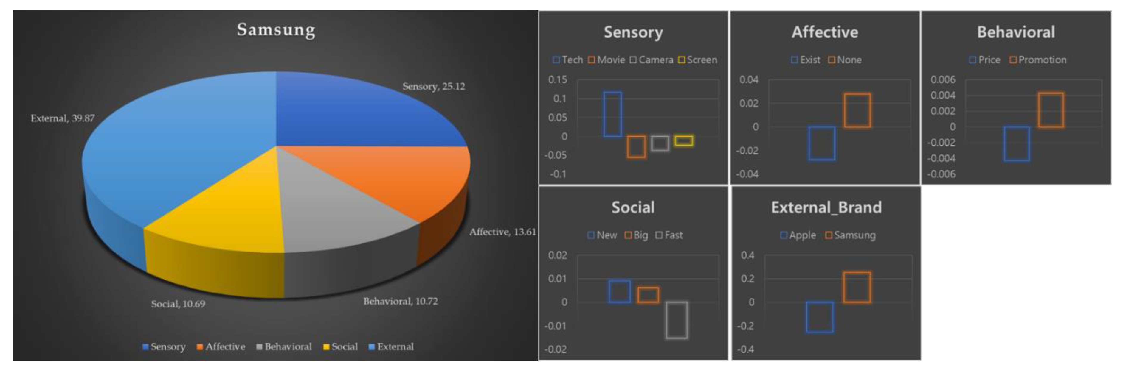 Sustainability 11 05438 g006