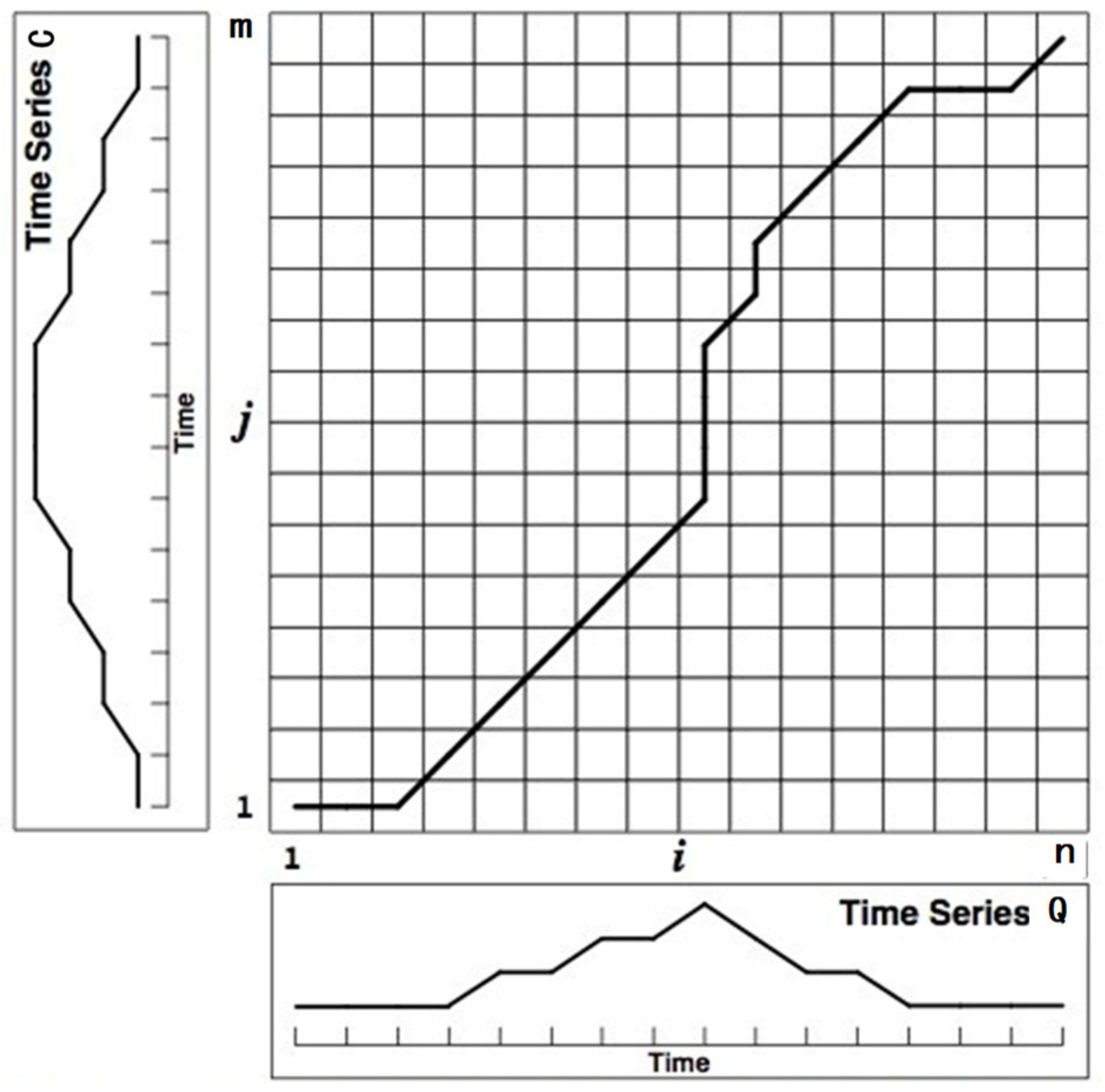 Sustainability 11 05439 g004