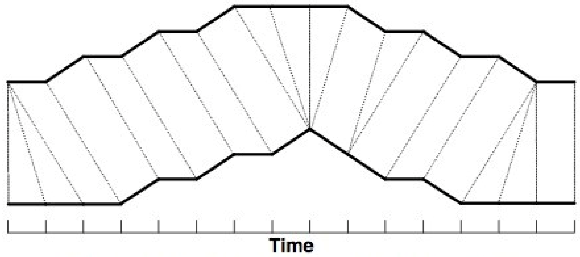Sustainability 11 05439 g005