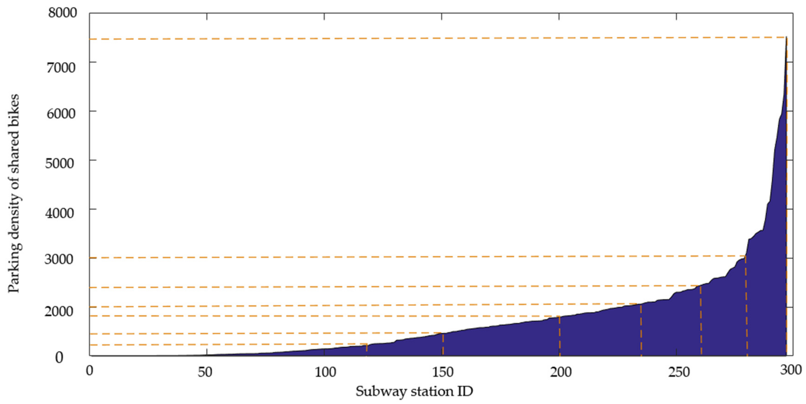 Sustainability 11 05439 g010
