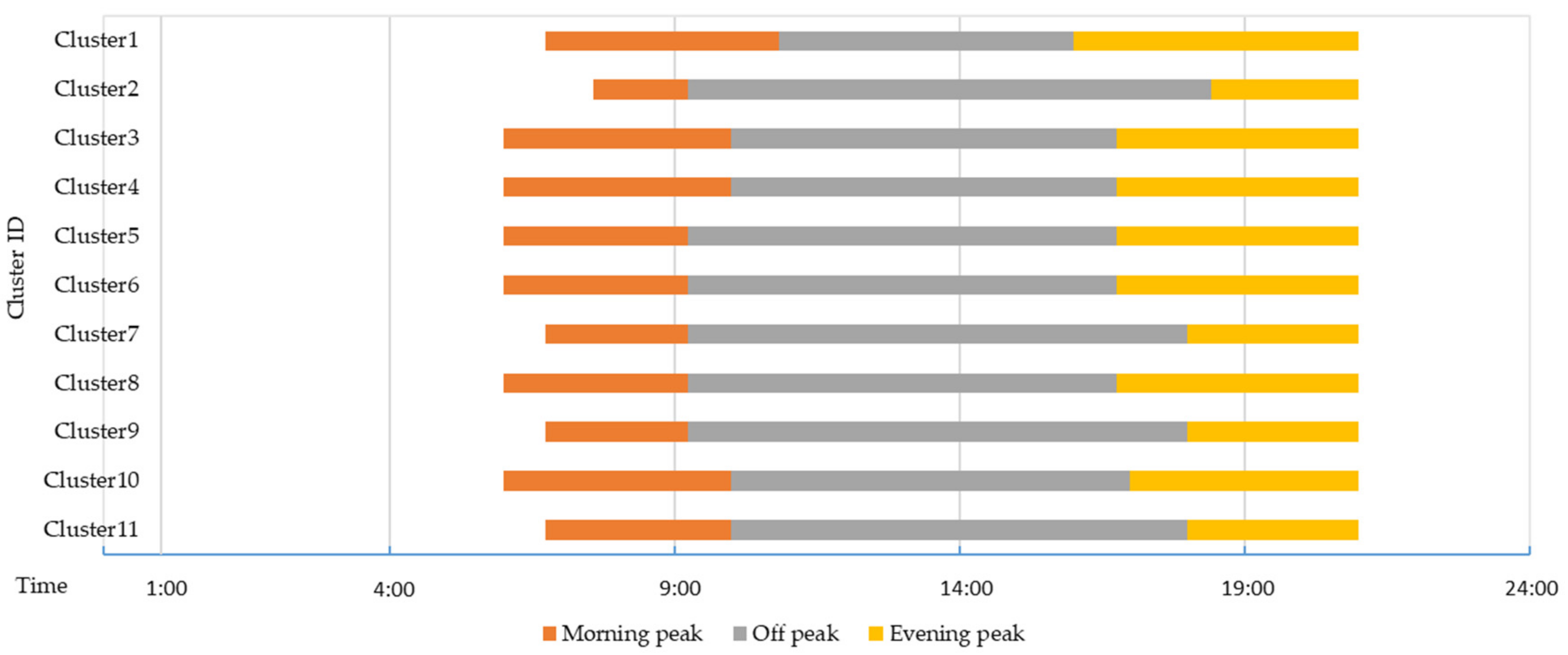 Sustainability 11 05439 g015