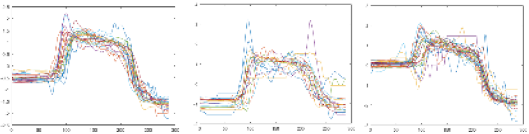 Sustainability 11 05439 i003