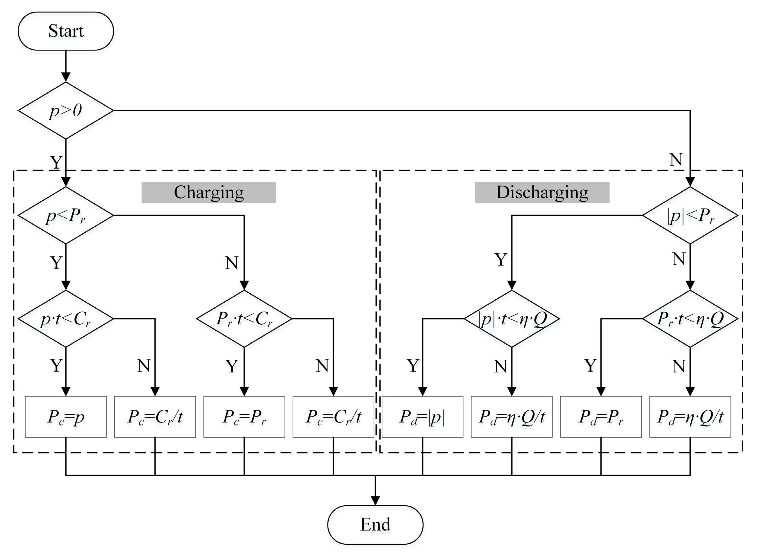 Sustainability 11 05441 g003