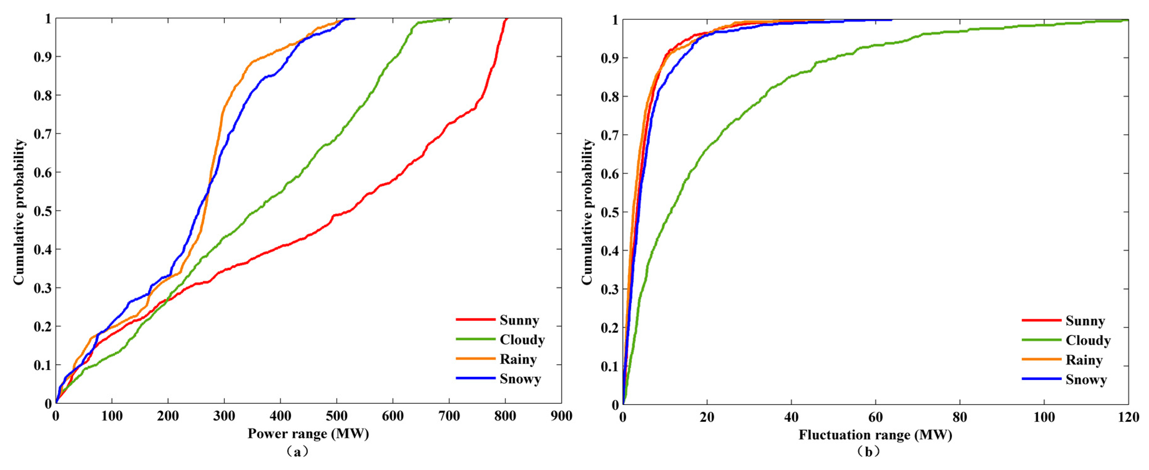 Sustainability 11 05441 g005