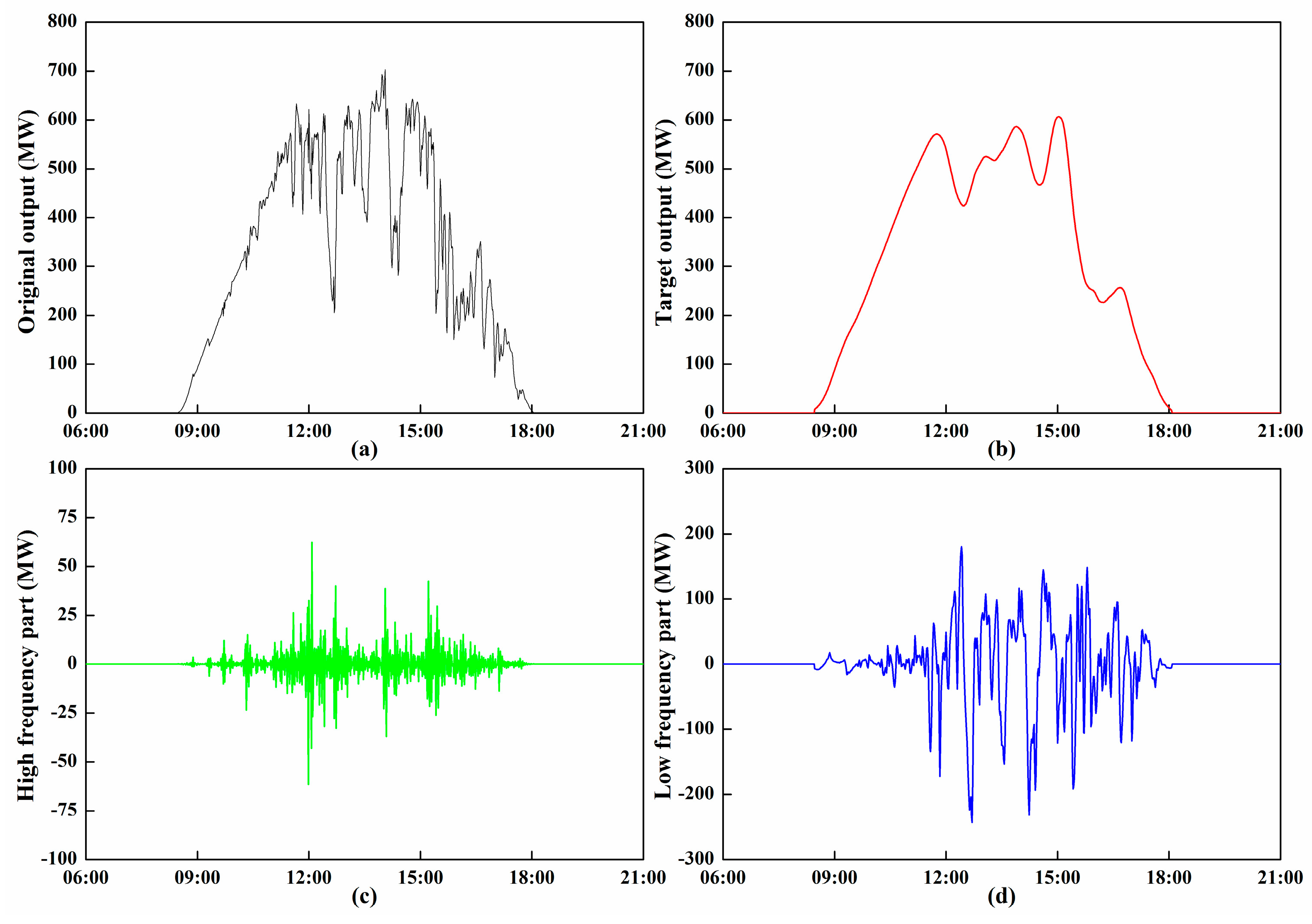 Sustainability 11 05441 g006