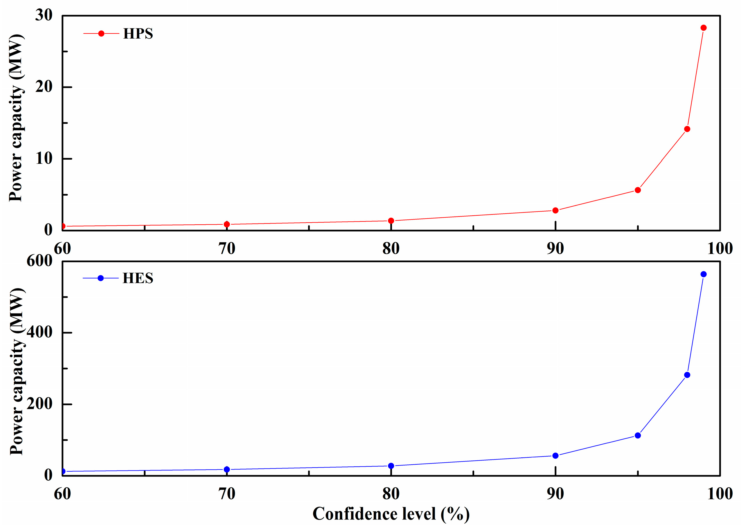 Sustainability 11 05441 g008