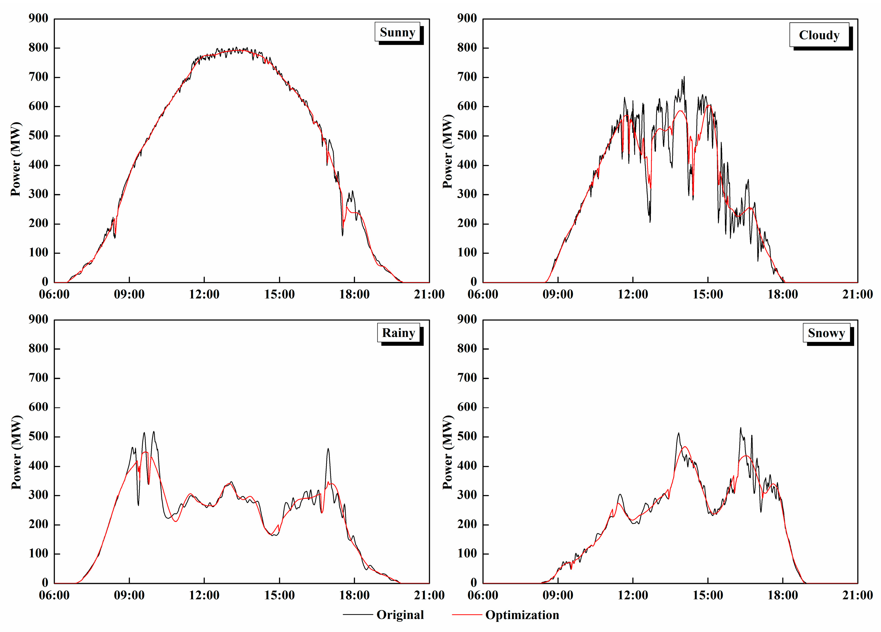 Sustainability 11 05441 g009
