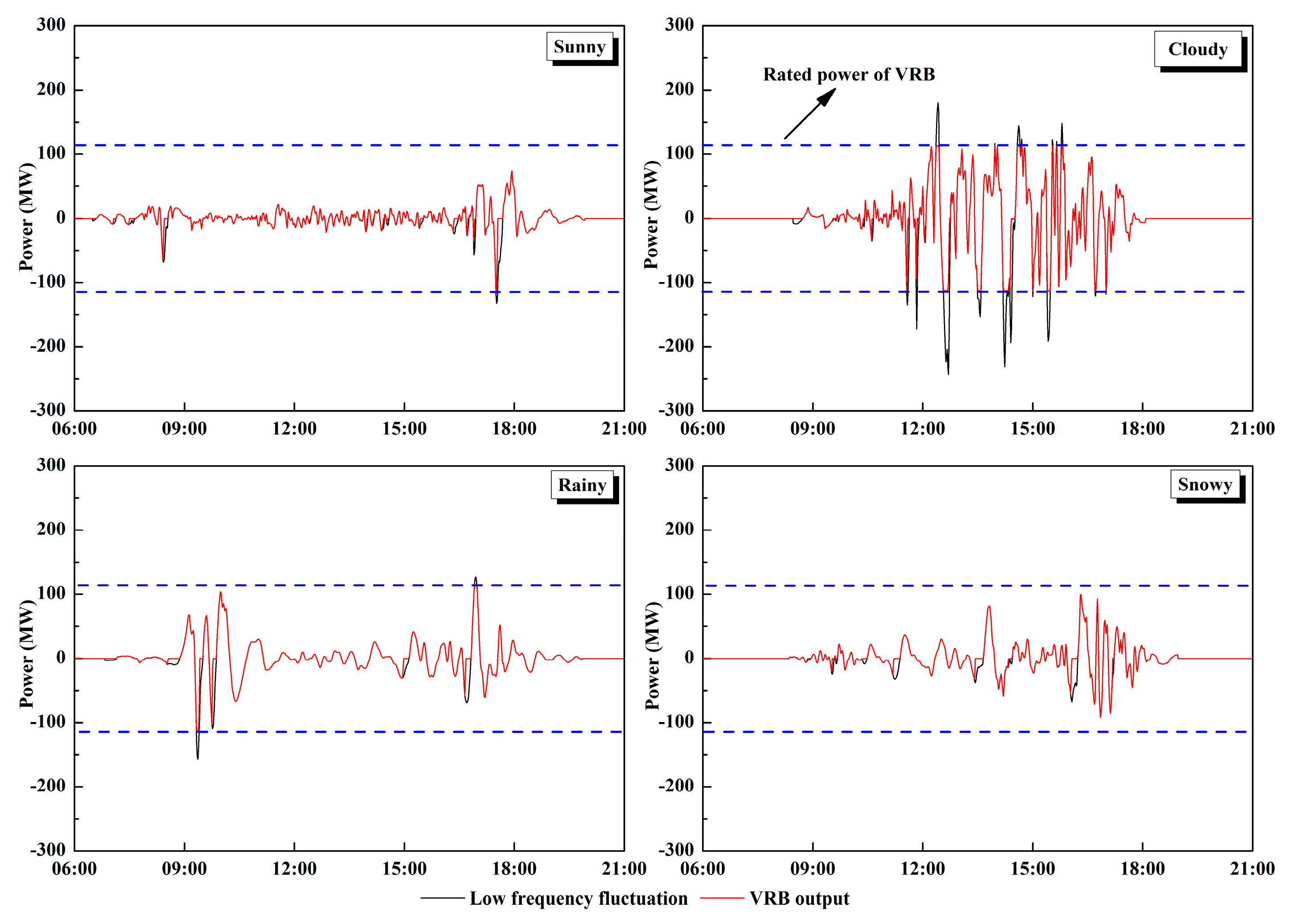 Sustainability 11 05441 g010