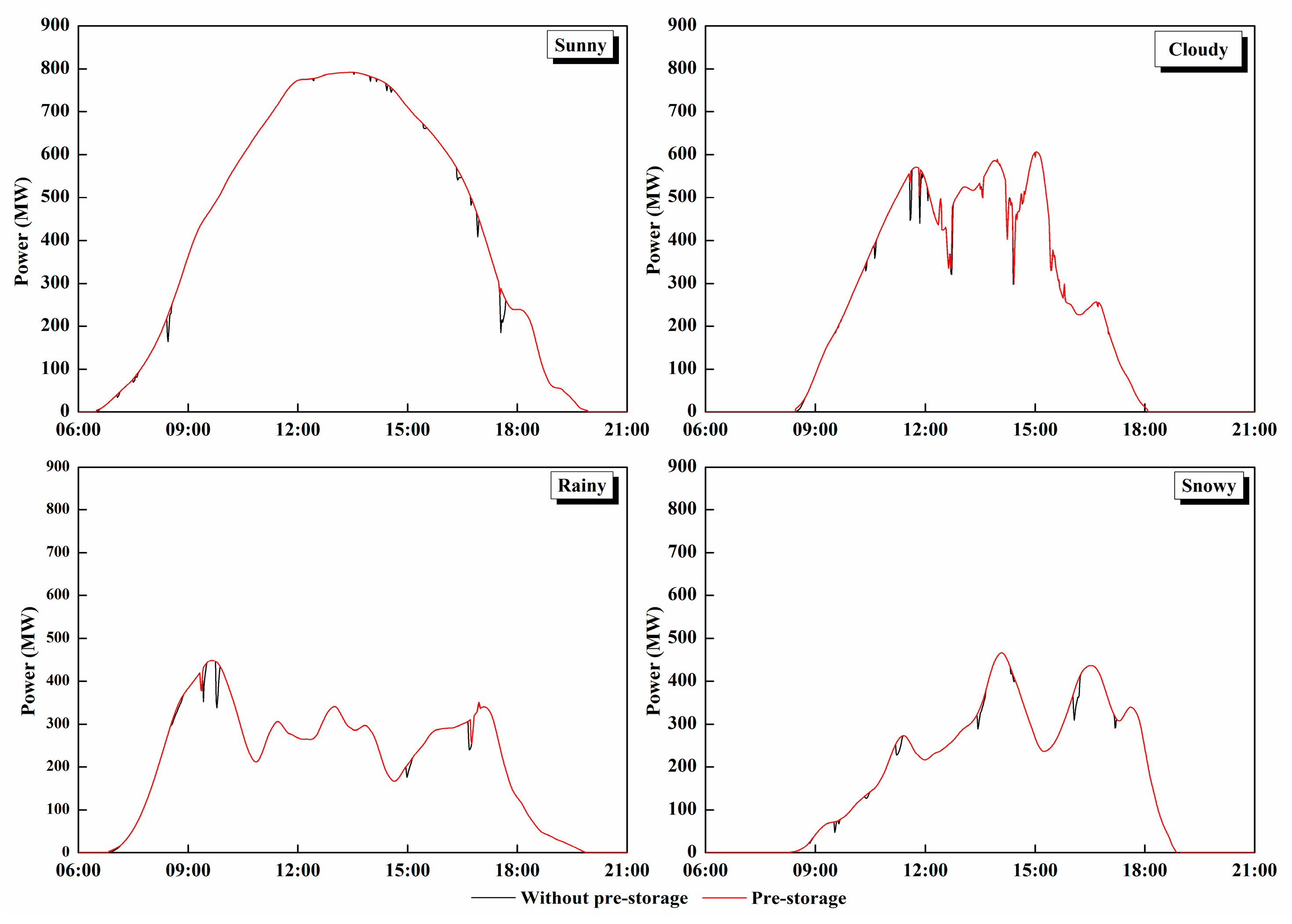 Sustainability 11 05441 g012