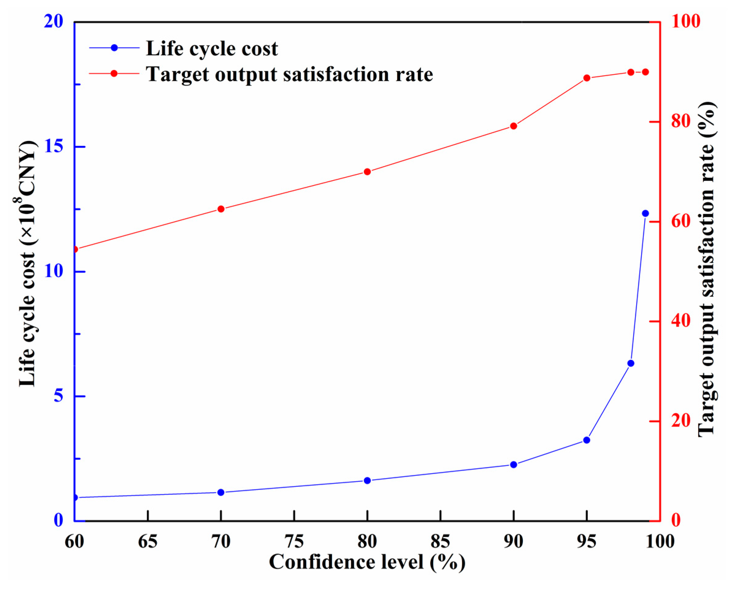 Sustainability 11 05441 g013