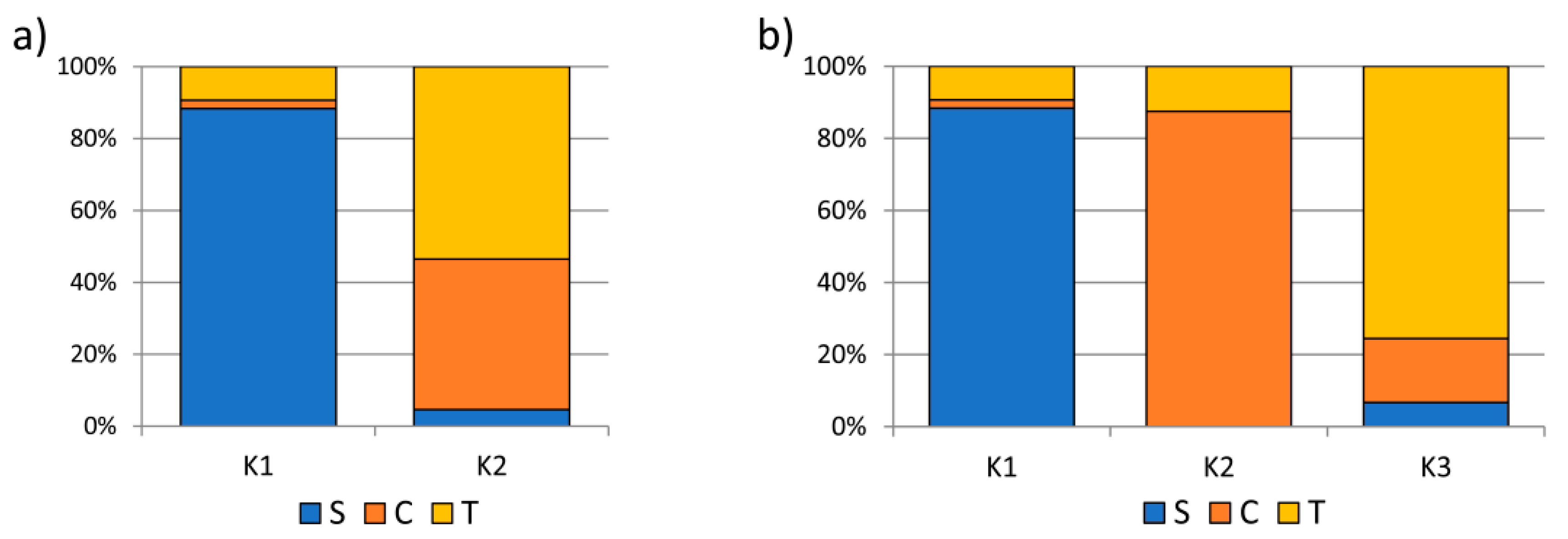 Sustainability 11 05443 g003 Sustainability 11 05443 g003
