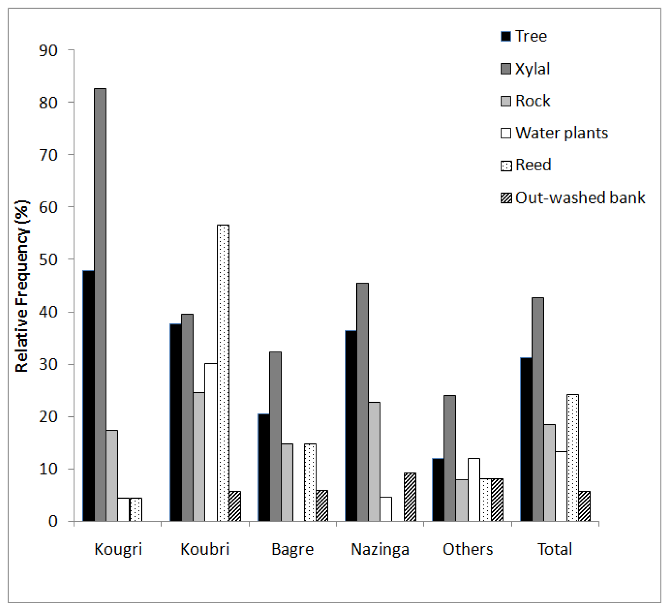 Sustainability 11 05444 g005