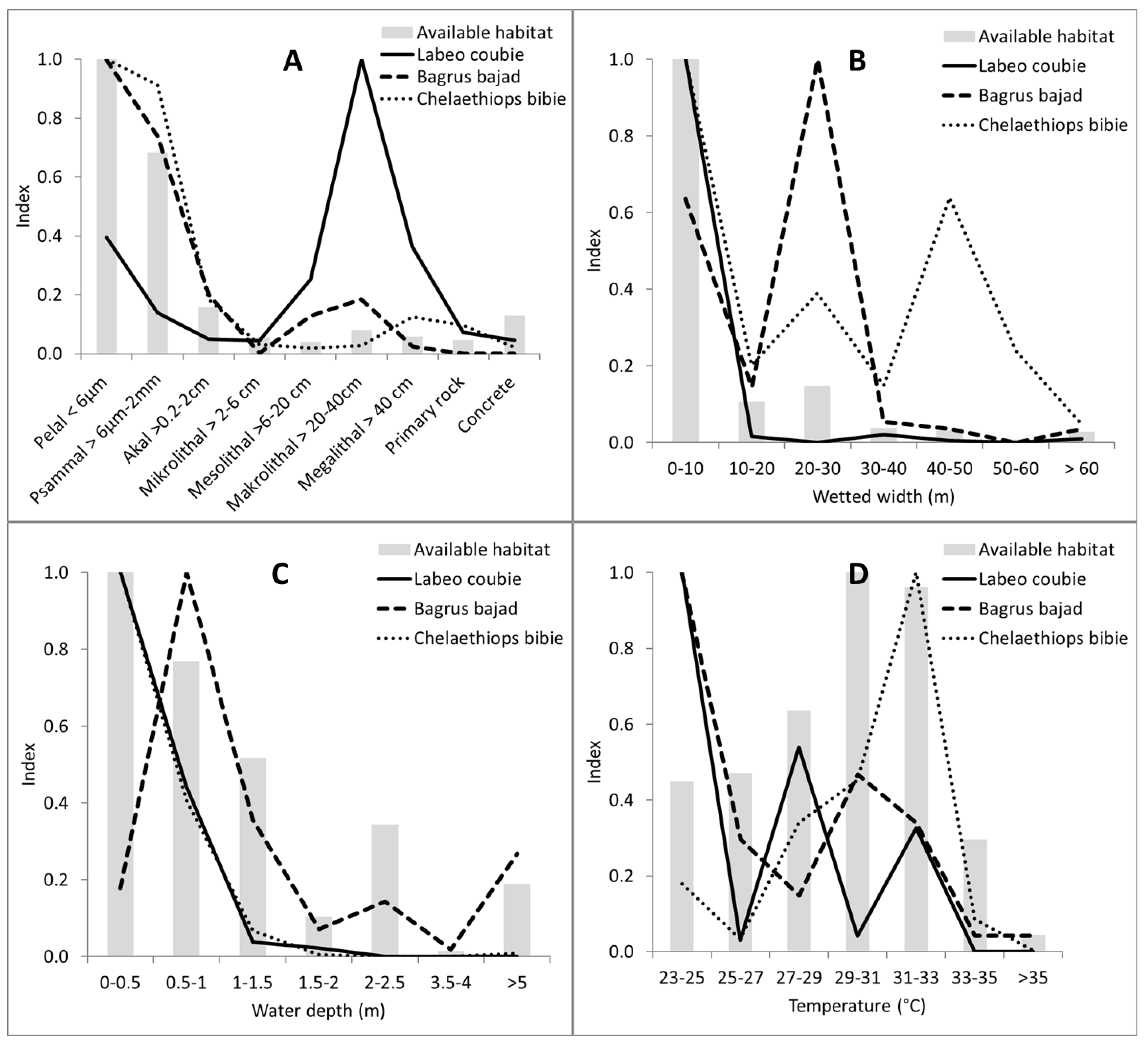 Sustainability 11 05444 g007