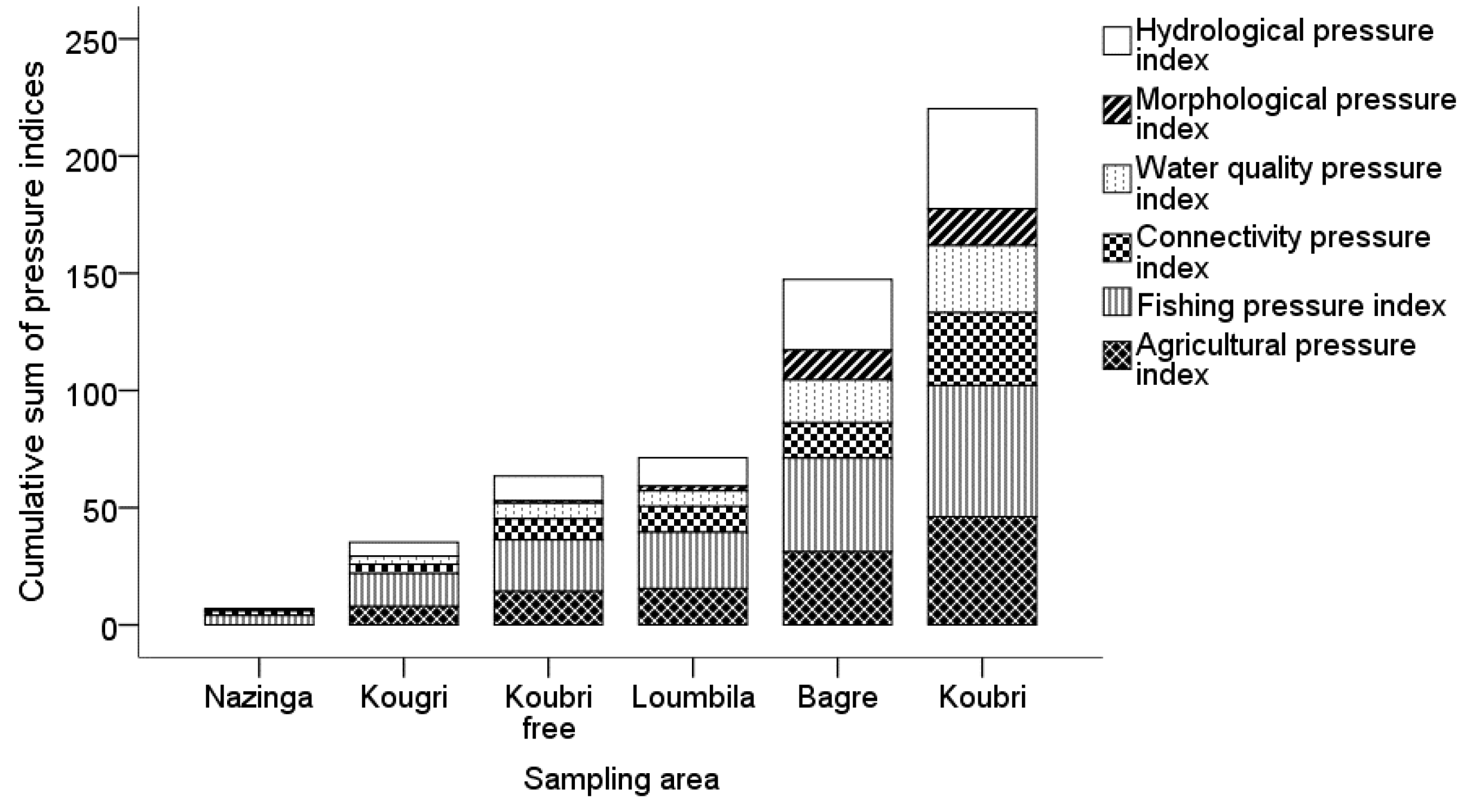 Sustainability 11 05444 g008