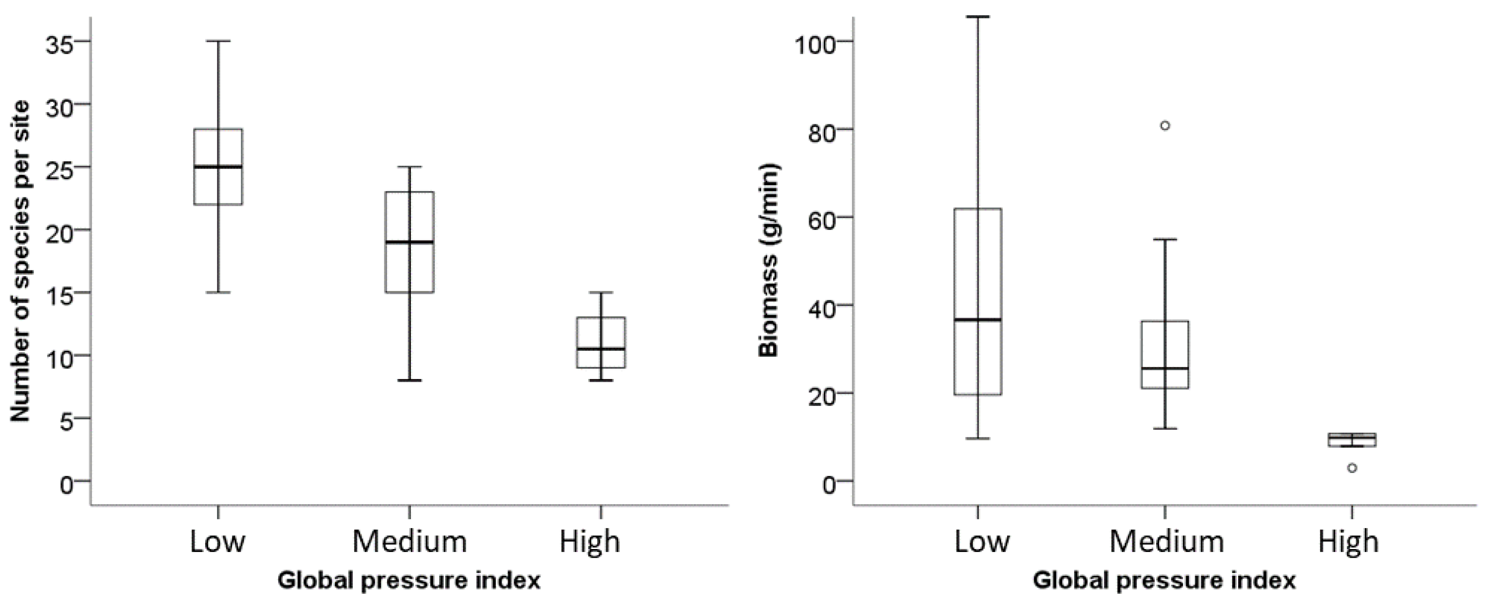 Sustainability 11 05444 g009