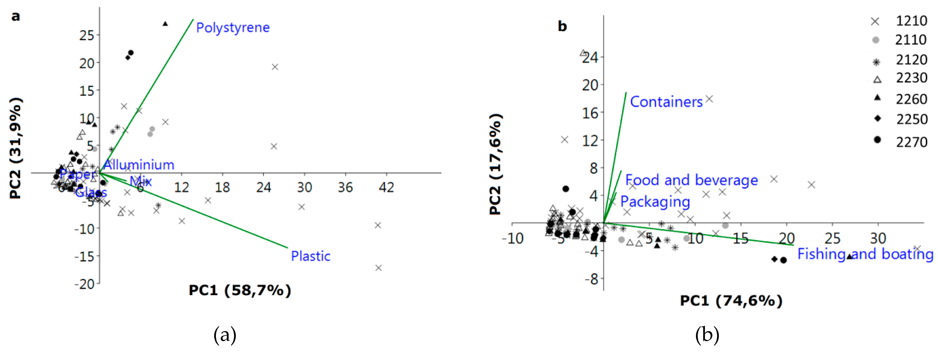 Sustainability 11 05446 g003 Sustainability 11 05446 g003