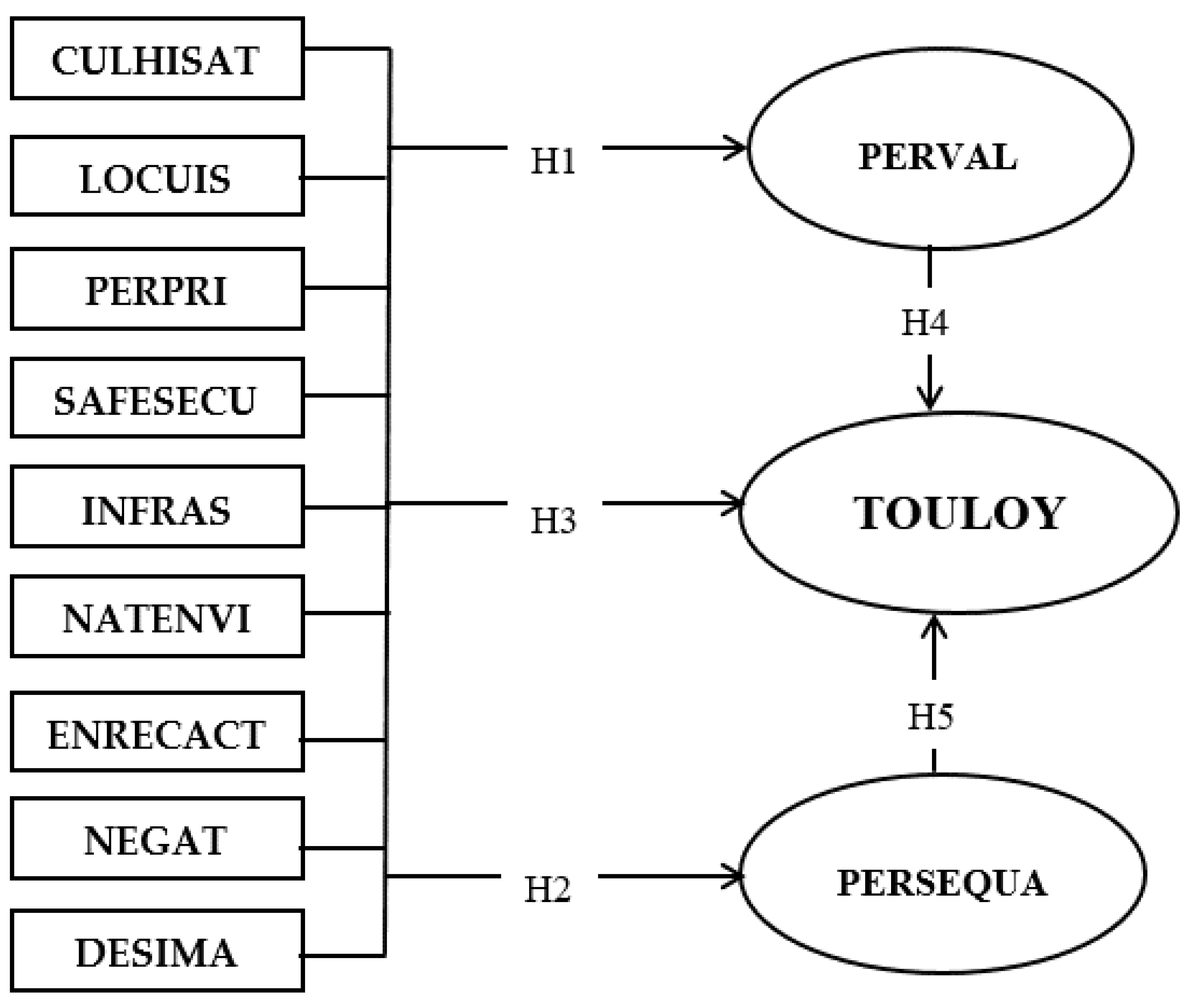 Sustainability 11 05447 g002 Sustainability 11 05447 g002