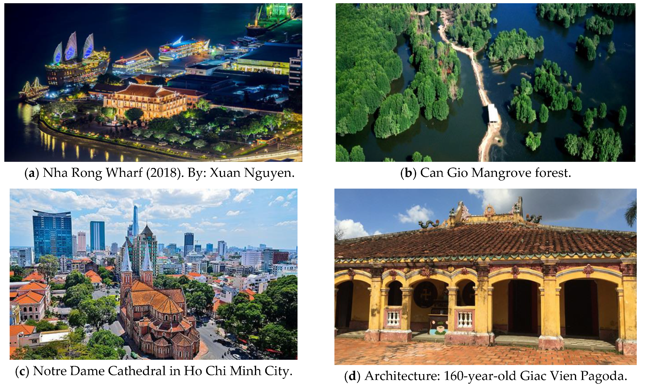 Sustainability 11 05447 g003 Sustainability 11 05447 g003