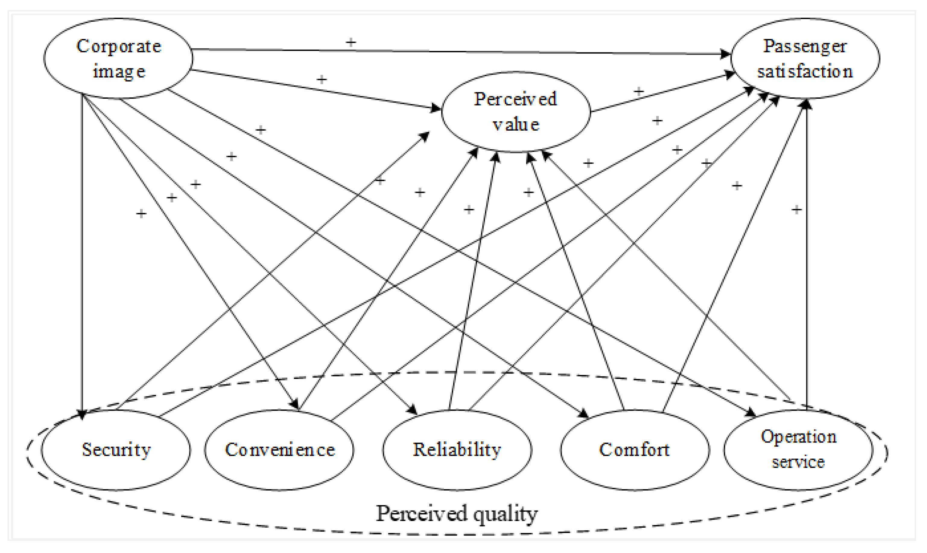 Sustainability 11 05453 g002