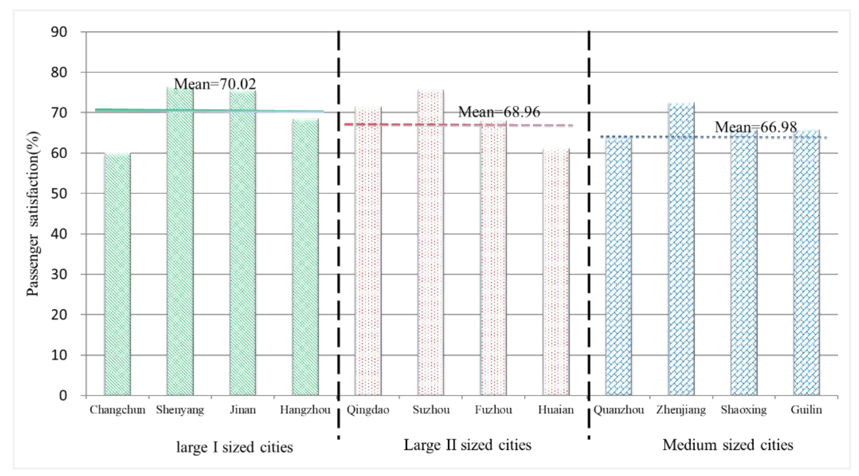 Sustainability 11 05453 g003