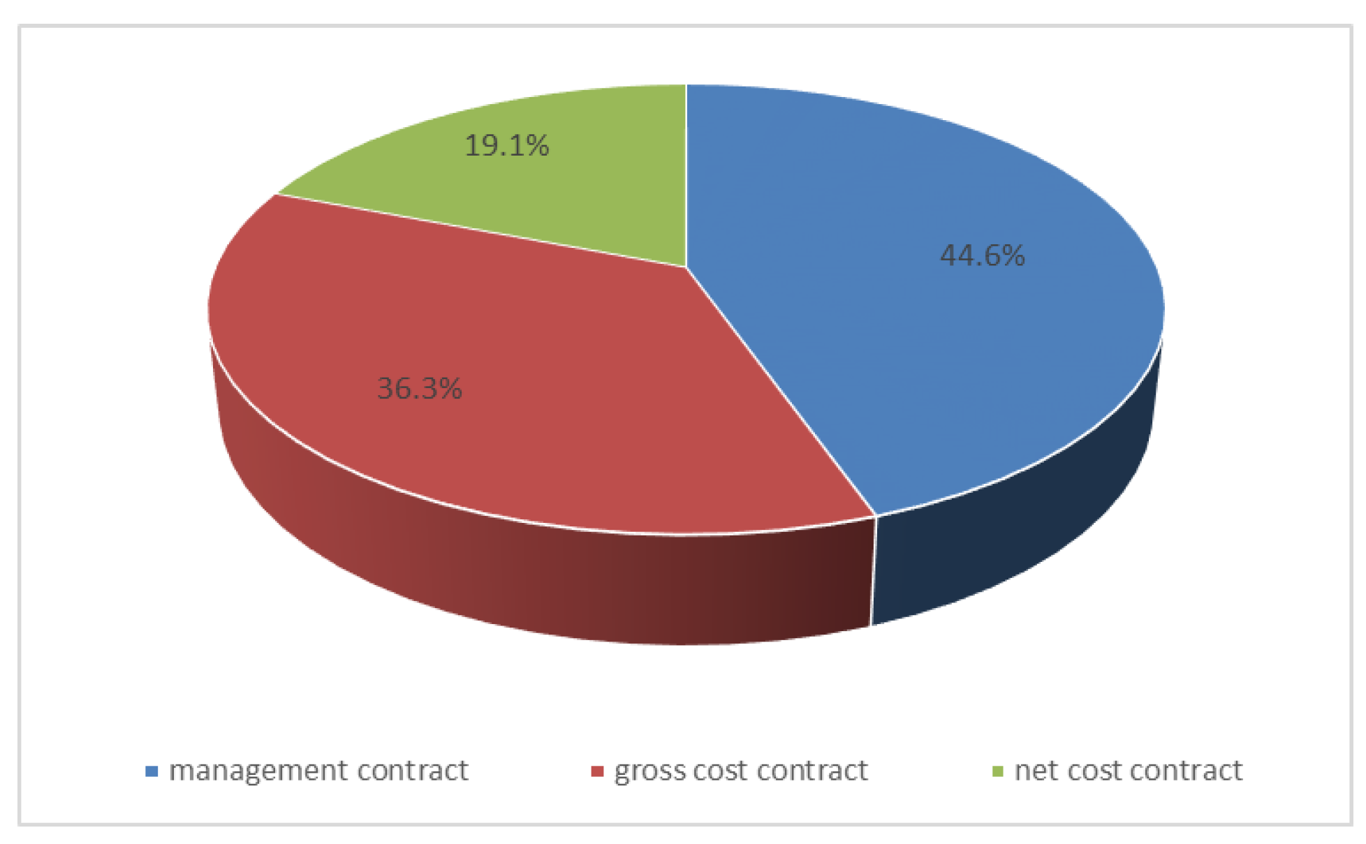 Sustainability 11 05453 g005