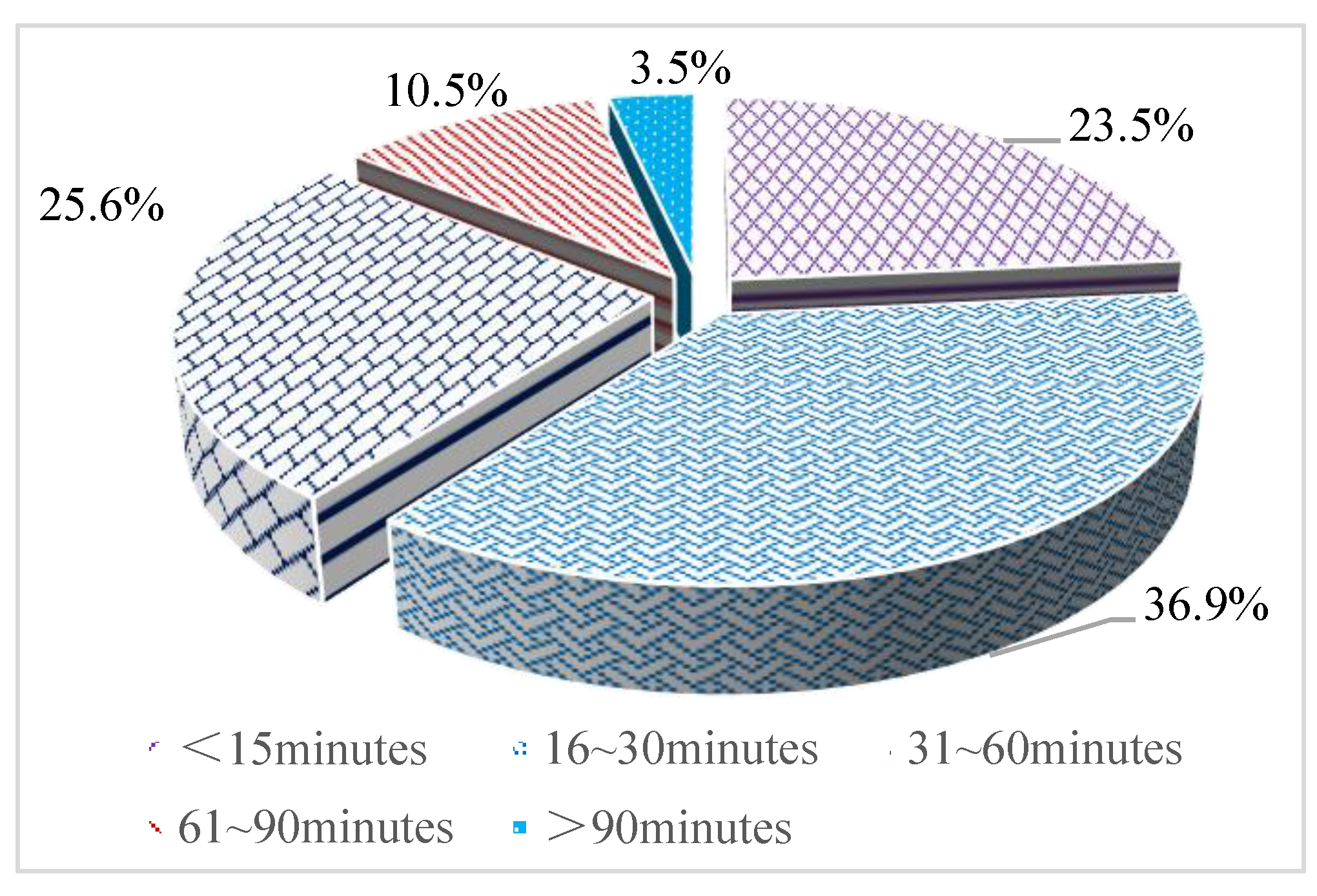 Sustainability 11 05453 g006