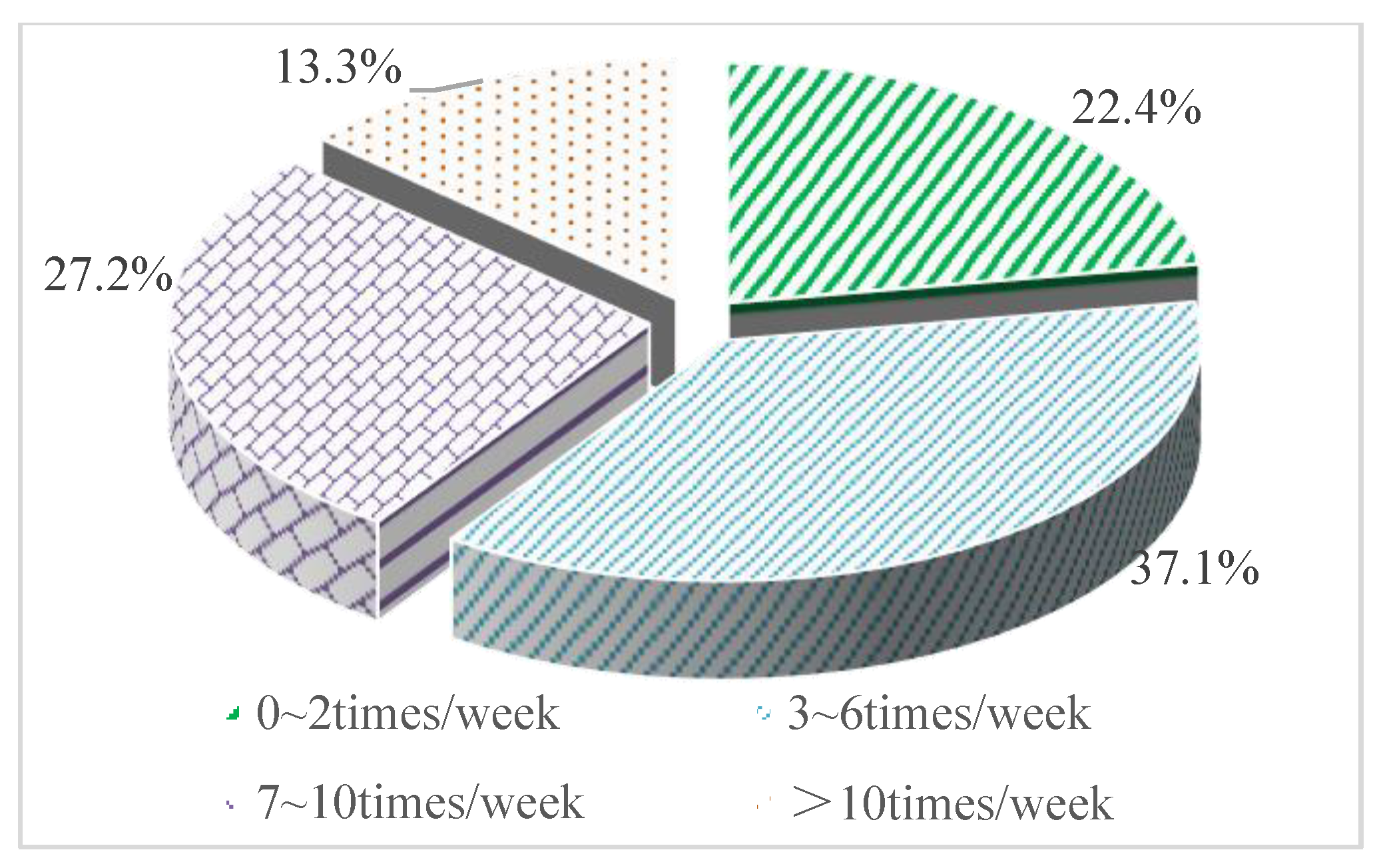 Sustainability 11 05453 g007