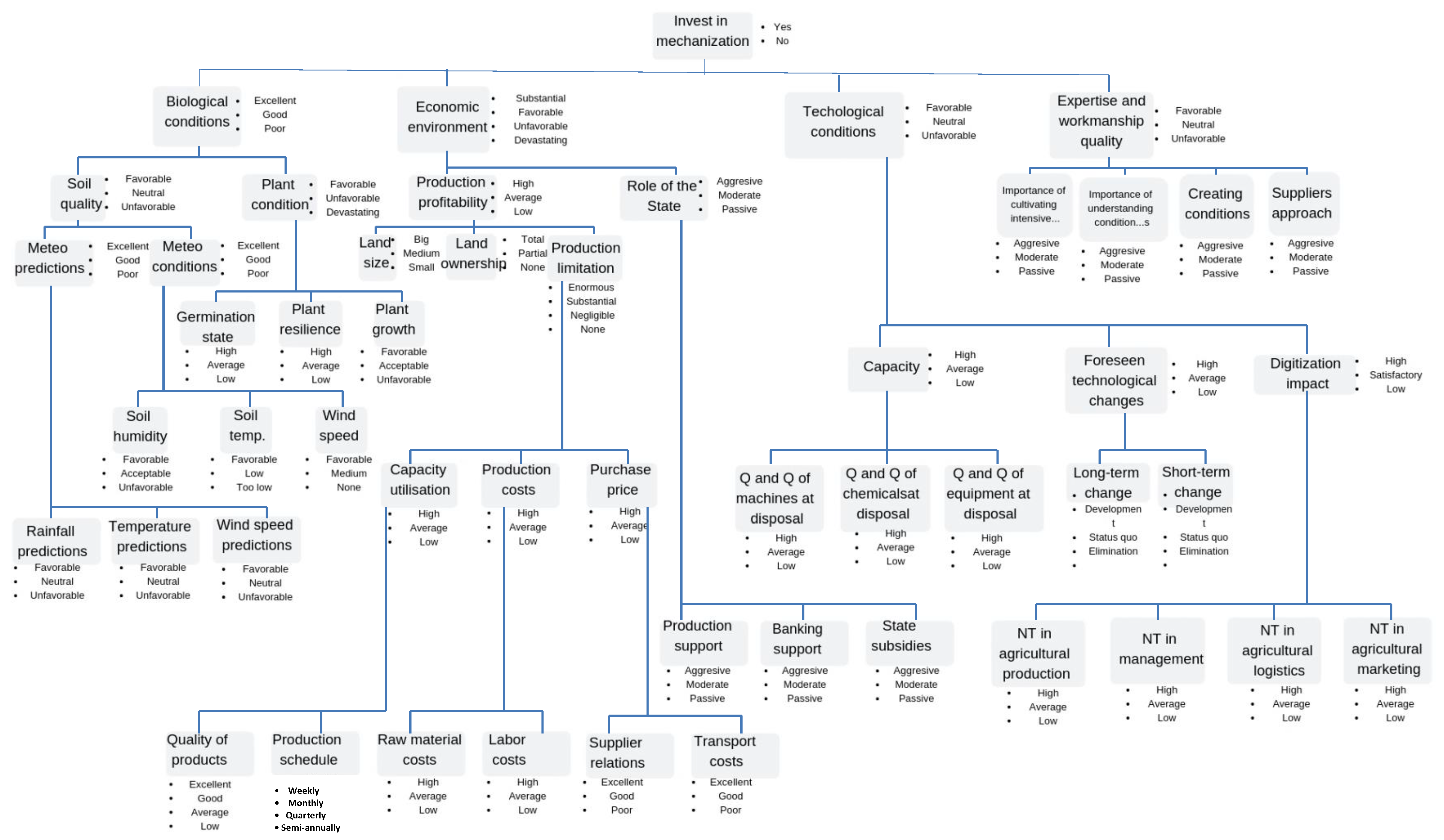 Sustainability 11 05457 g001