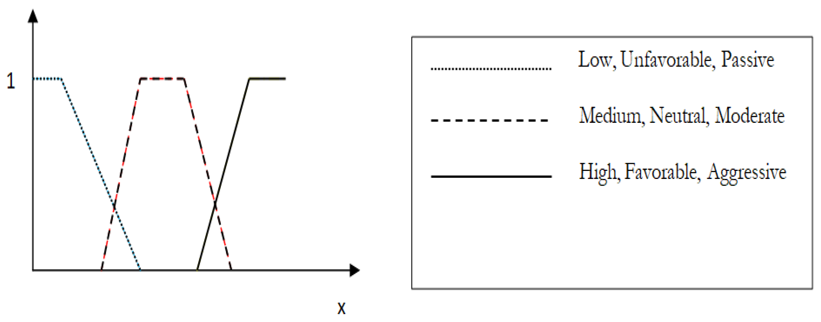 Sustainability 11 05457 g002