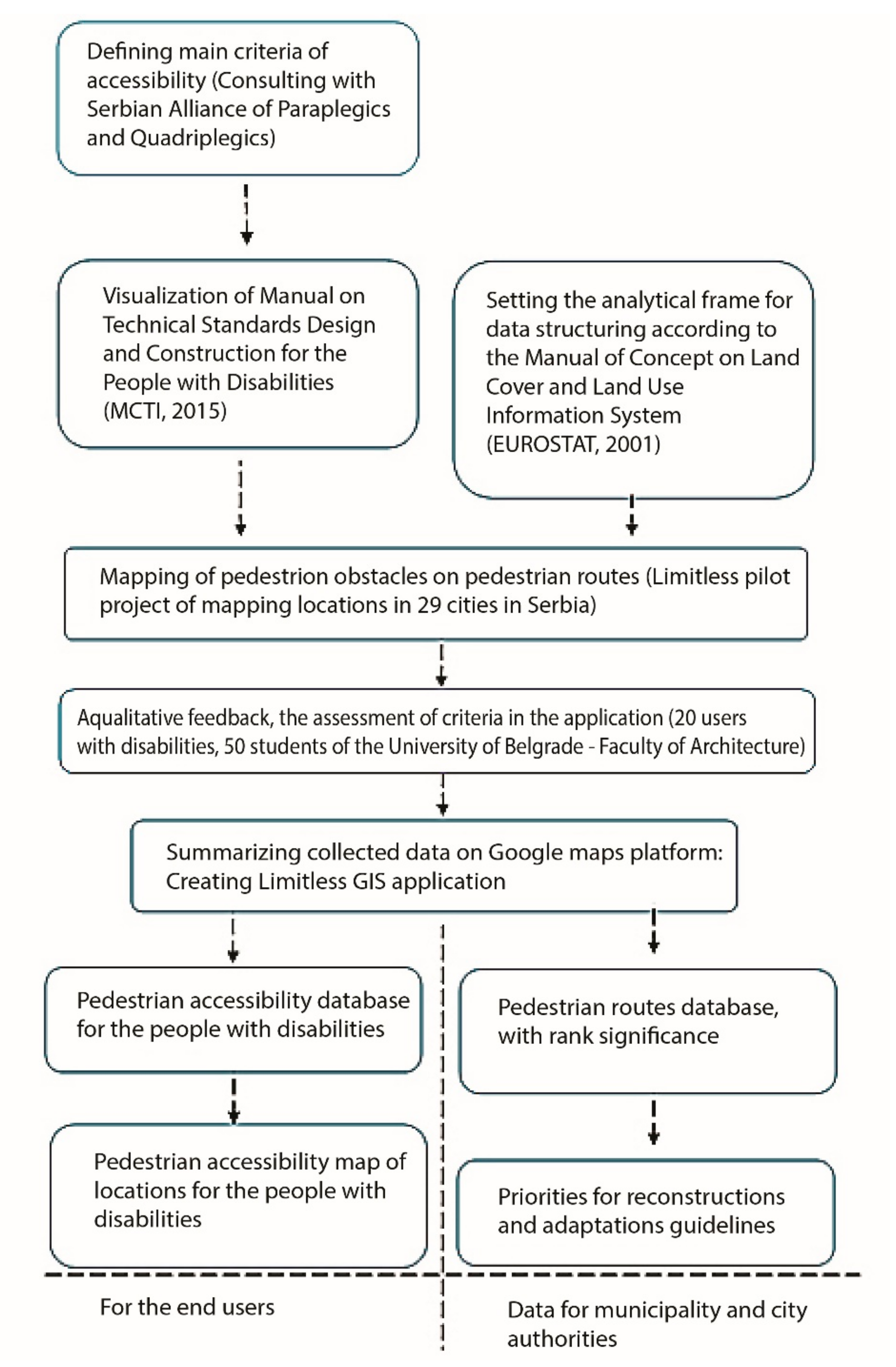 Sustainability 11 05459 g001 Sustainability 11 05459 g001