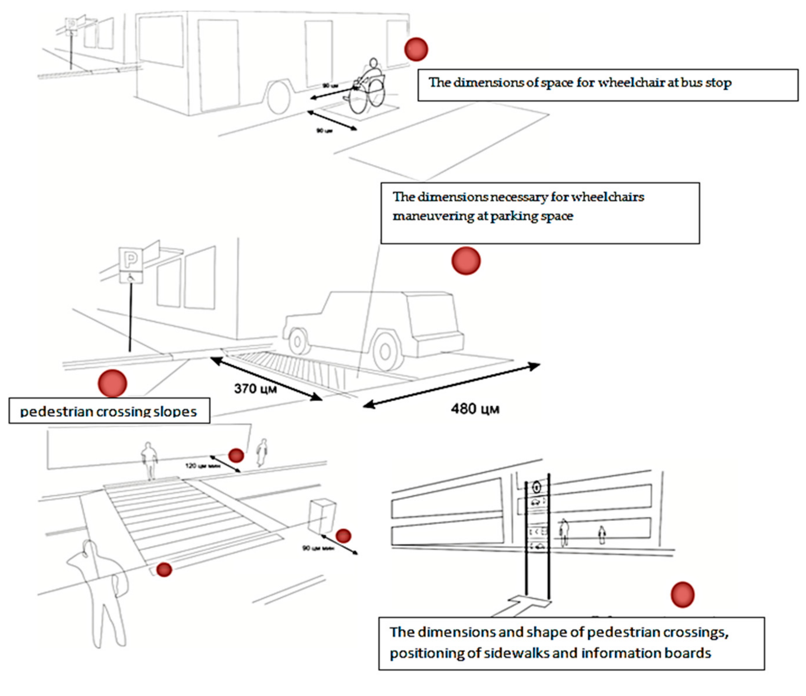 Sustainability 11 05459 g007 Sustainability 11 05459 g007