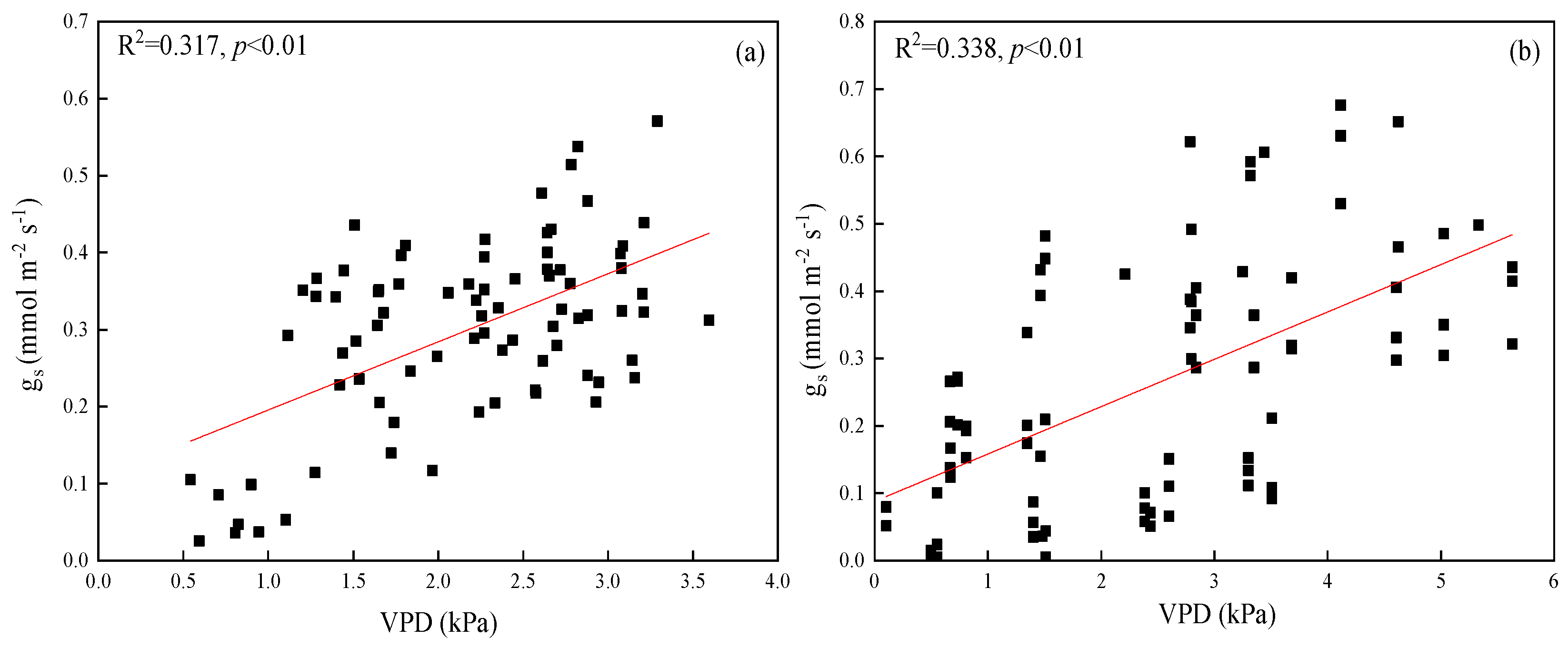 Sustainability 11 05461 g003 Sustainability 11 05461 g003