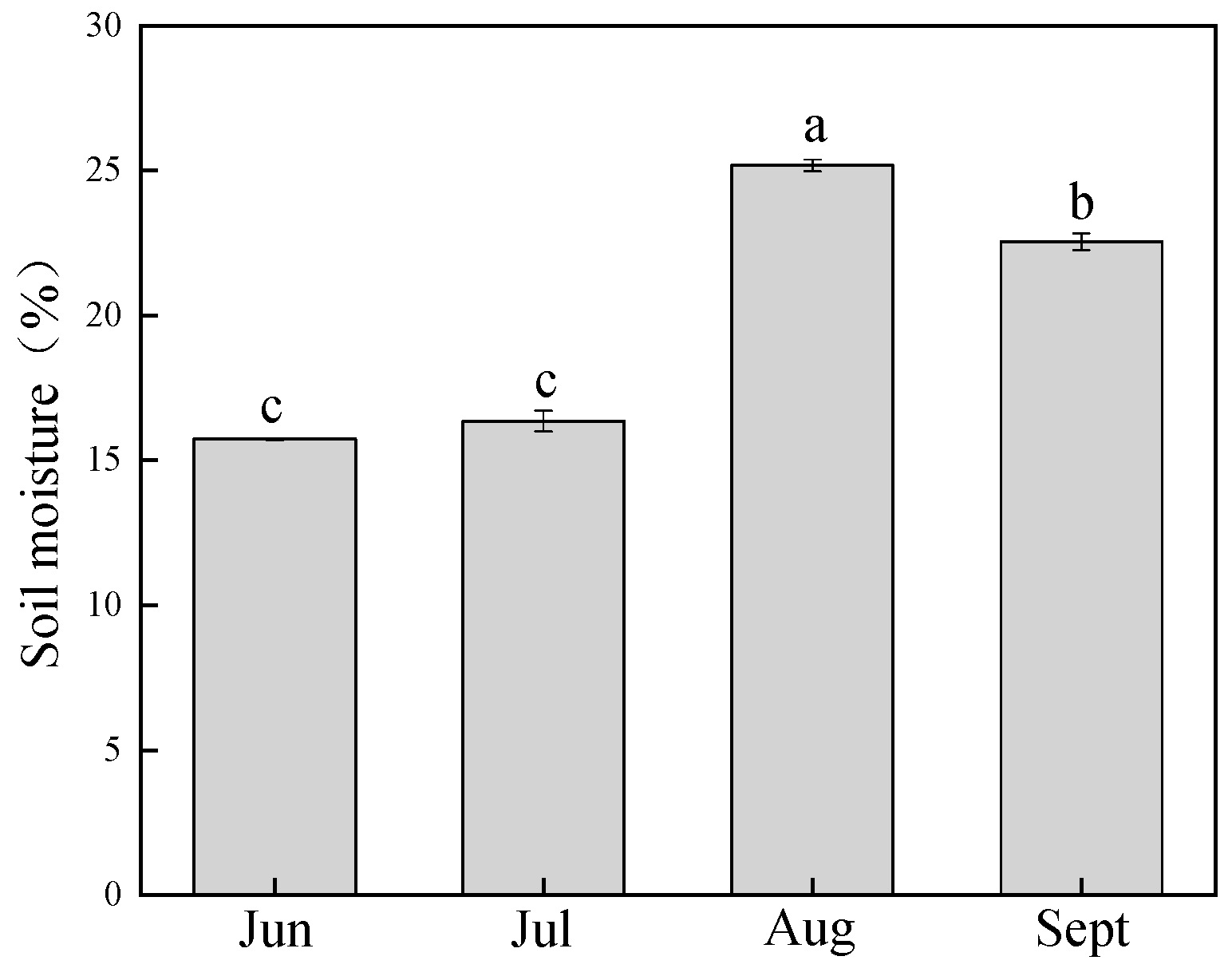 Sustainability 11 05461 g004 Sustainability 11 05461 g004