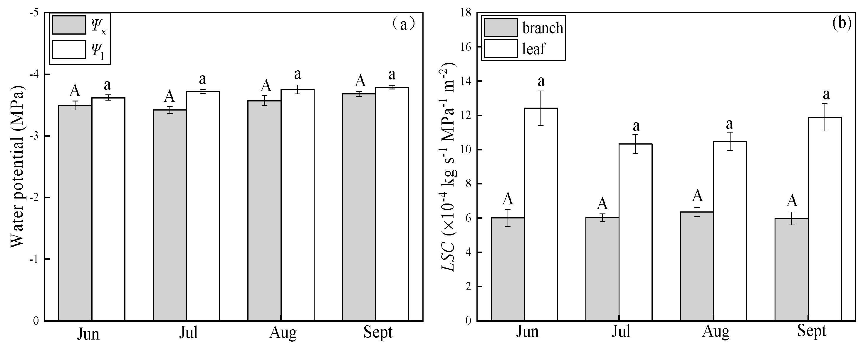 Sustainability 11 05461 g006 Sustainability 11 05461 g006