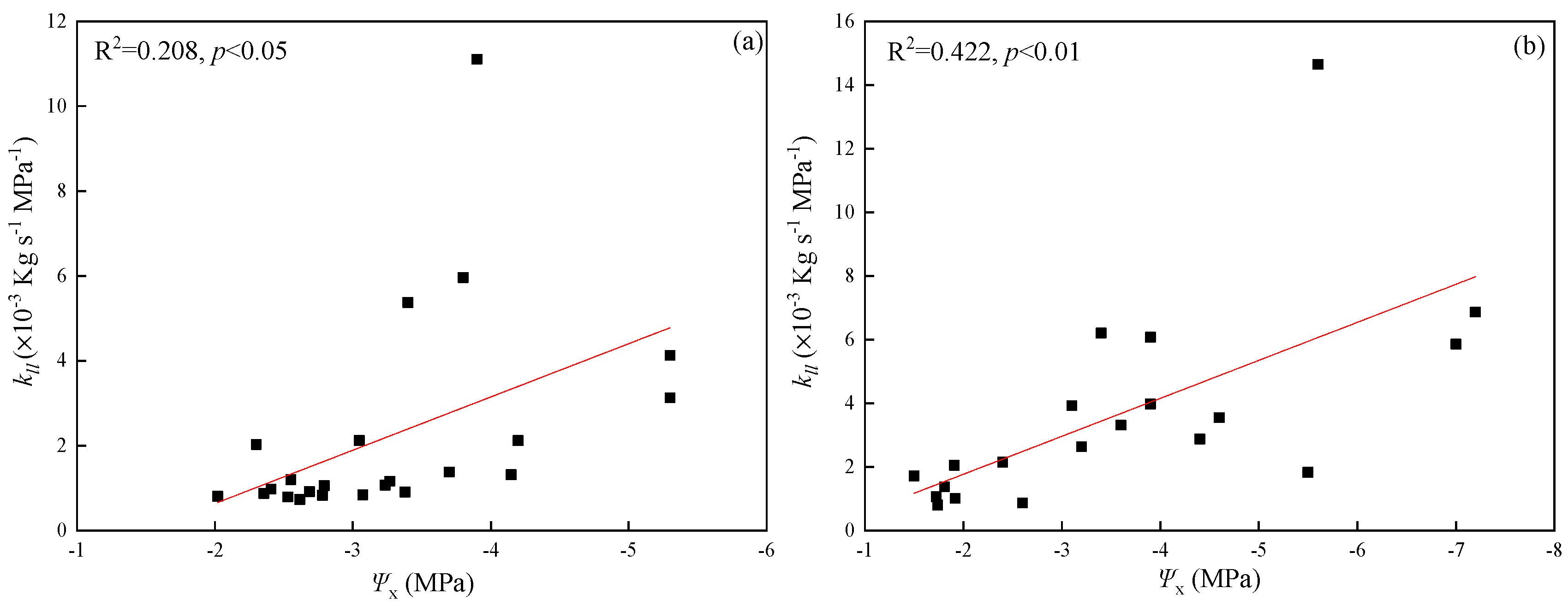 Sustainability 11 05461 g007 Sustainability 11 05461 g007