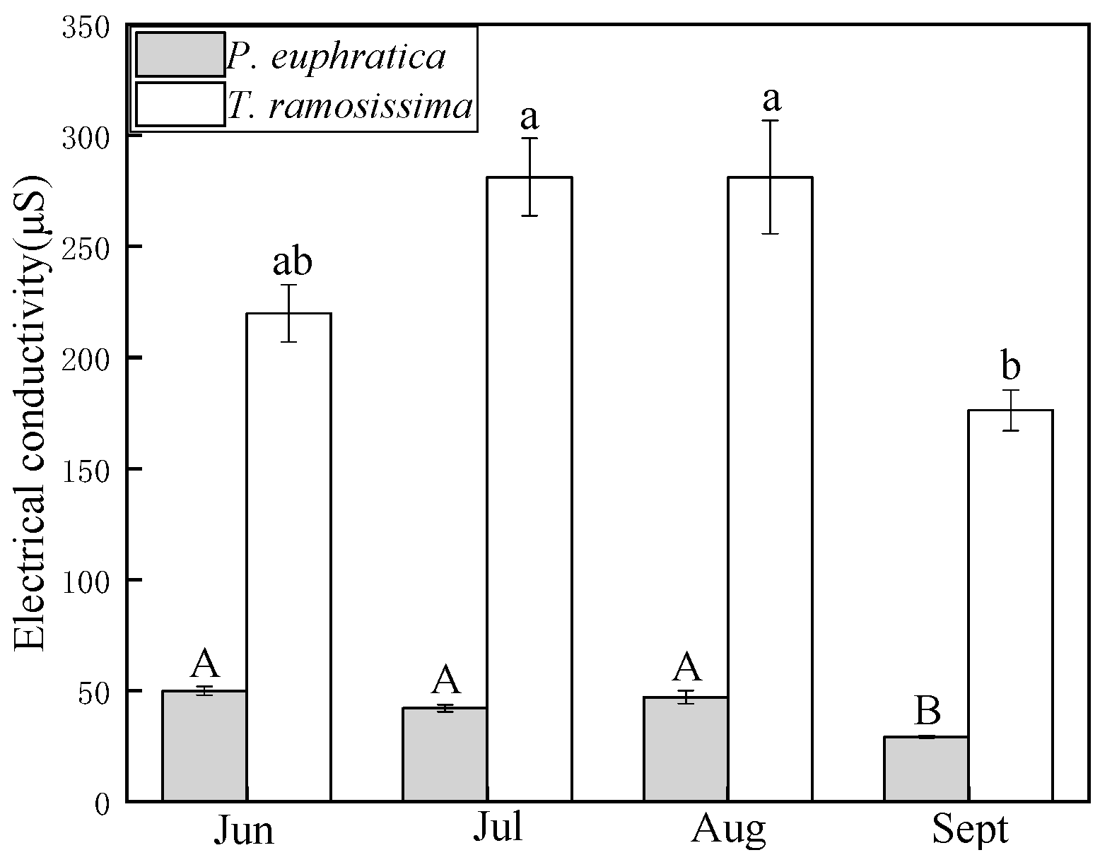 Sustainability 11 05461 g009 Sustainability 11 05461 g009