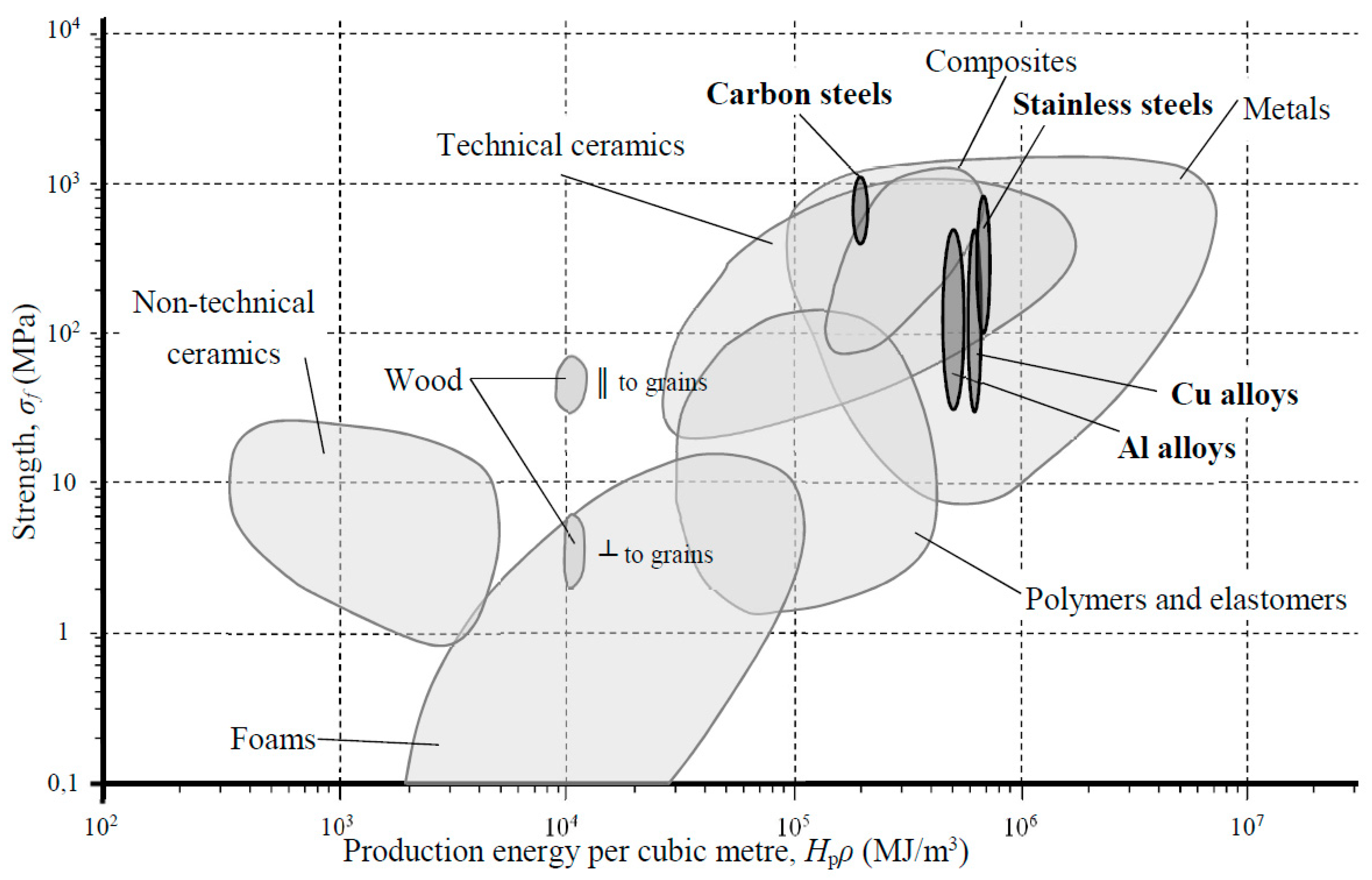 Sustainability 11 05465 g003 Sustainability 11 05465 g003