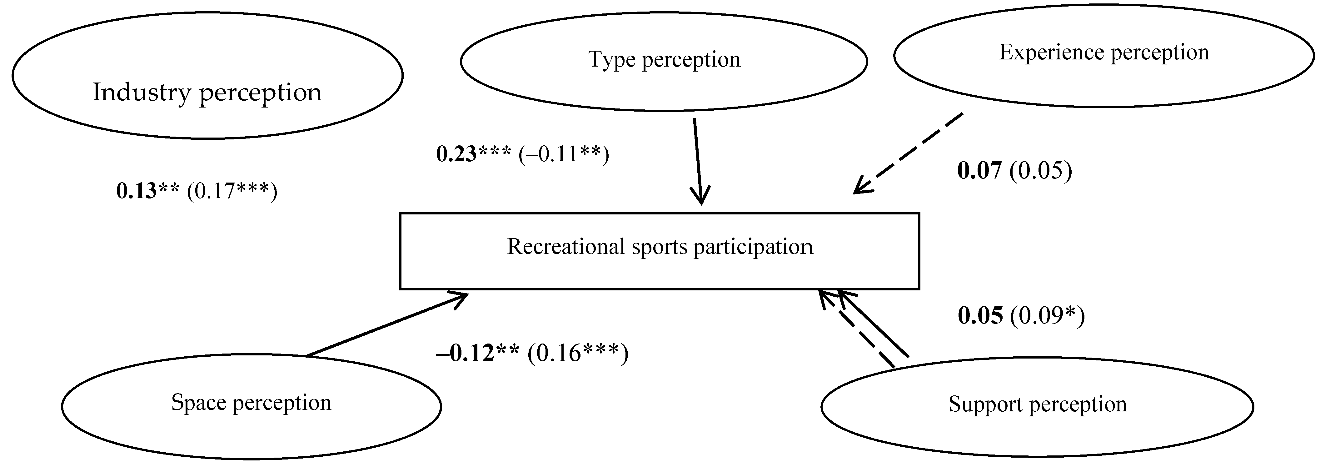 Sustainability 11 05466 g002 Sustainability 11 05466 g002