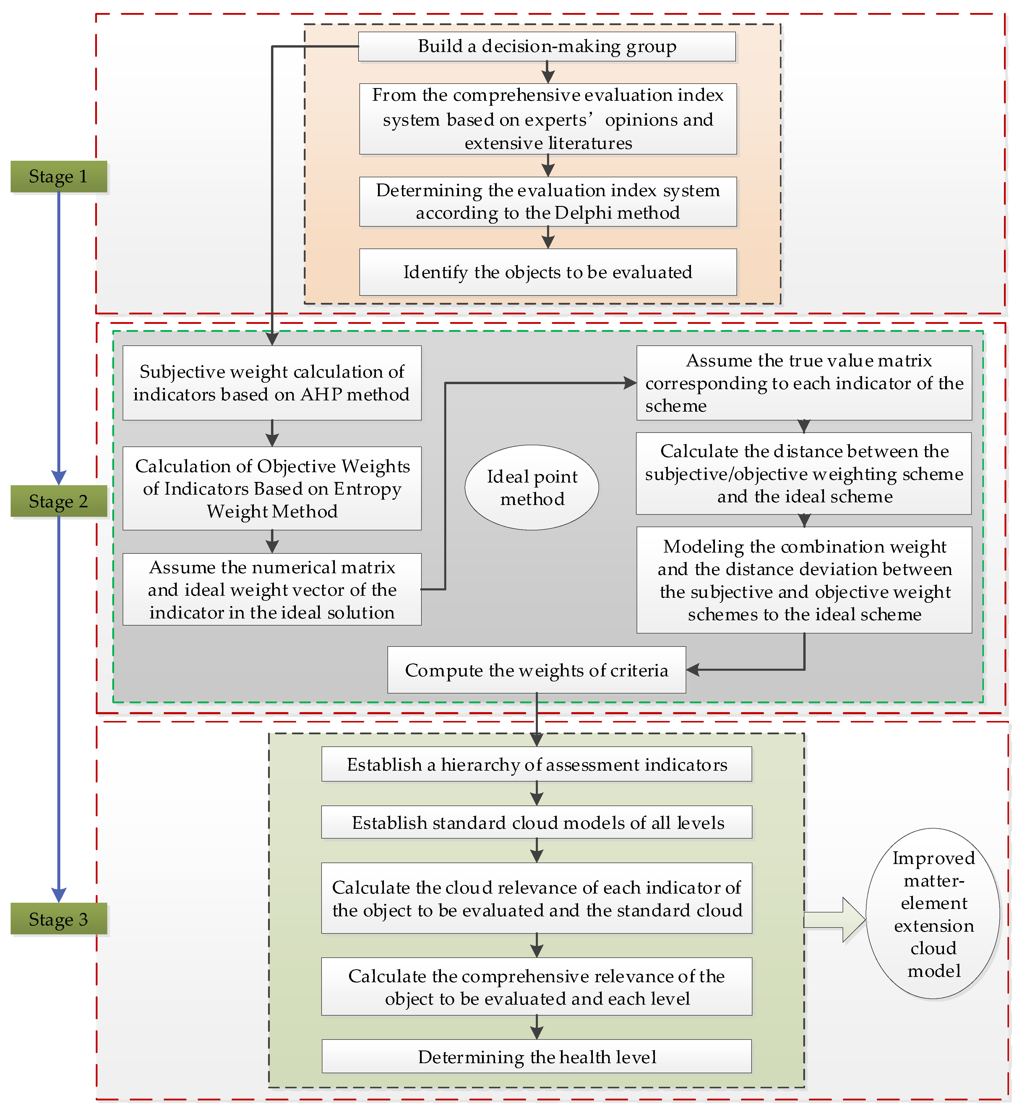 Sustainability 11 05470 g002 550
